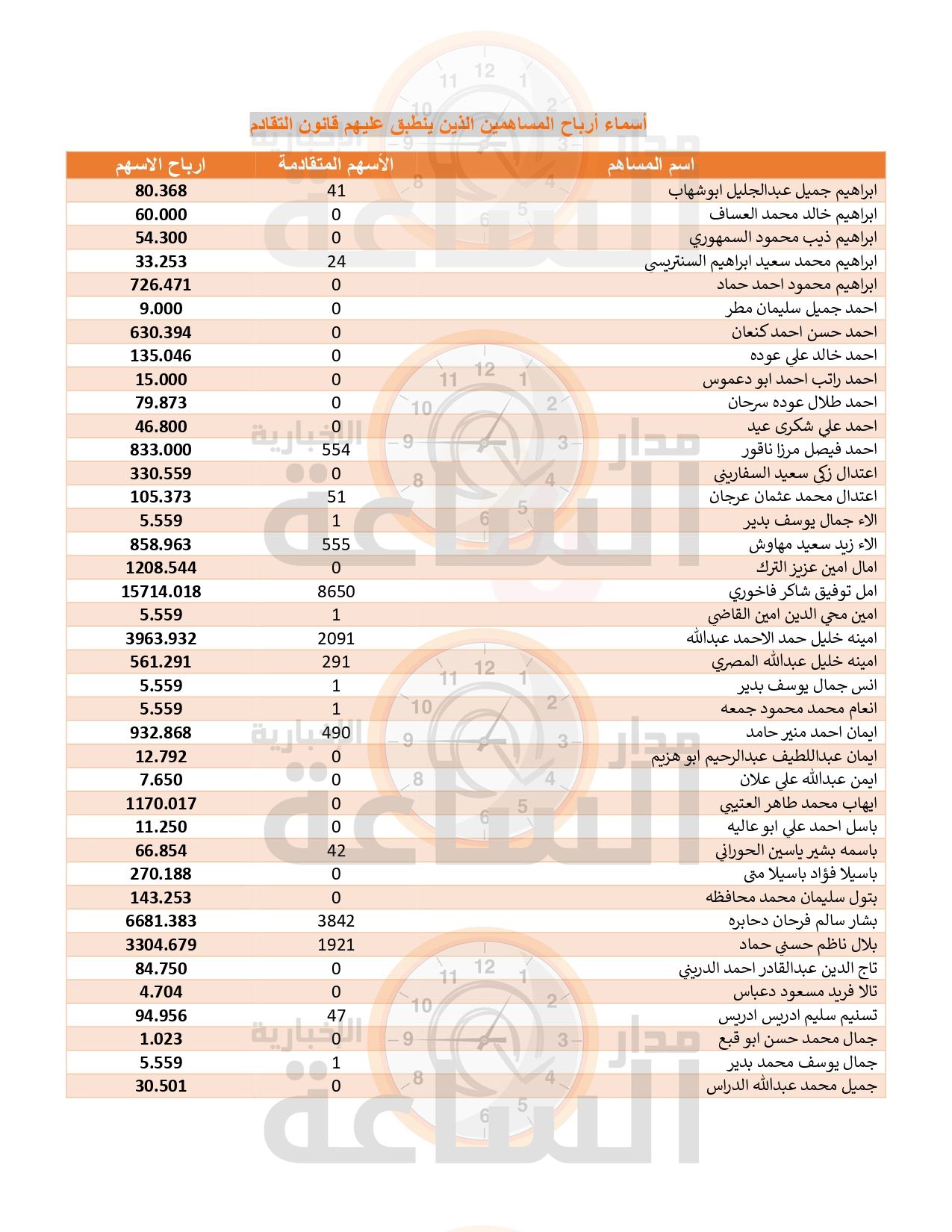 Madar Al-Saa Images 0.1807658005936954