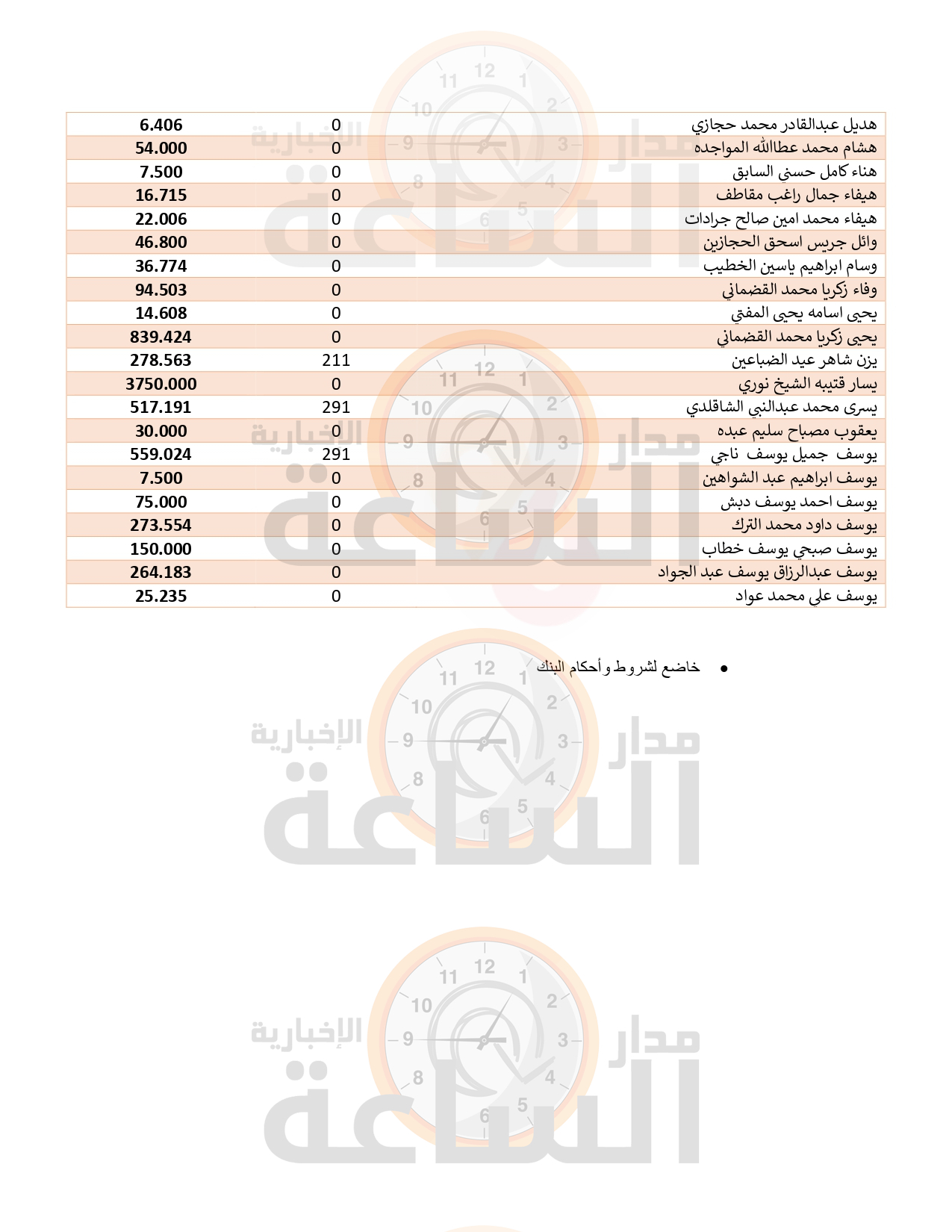 Madar Al-Saa Images 0.4185283005946092