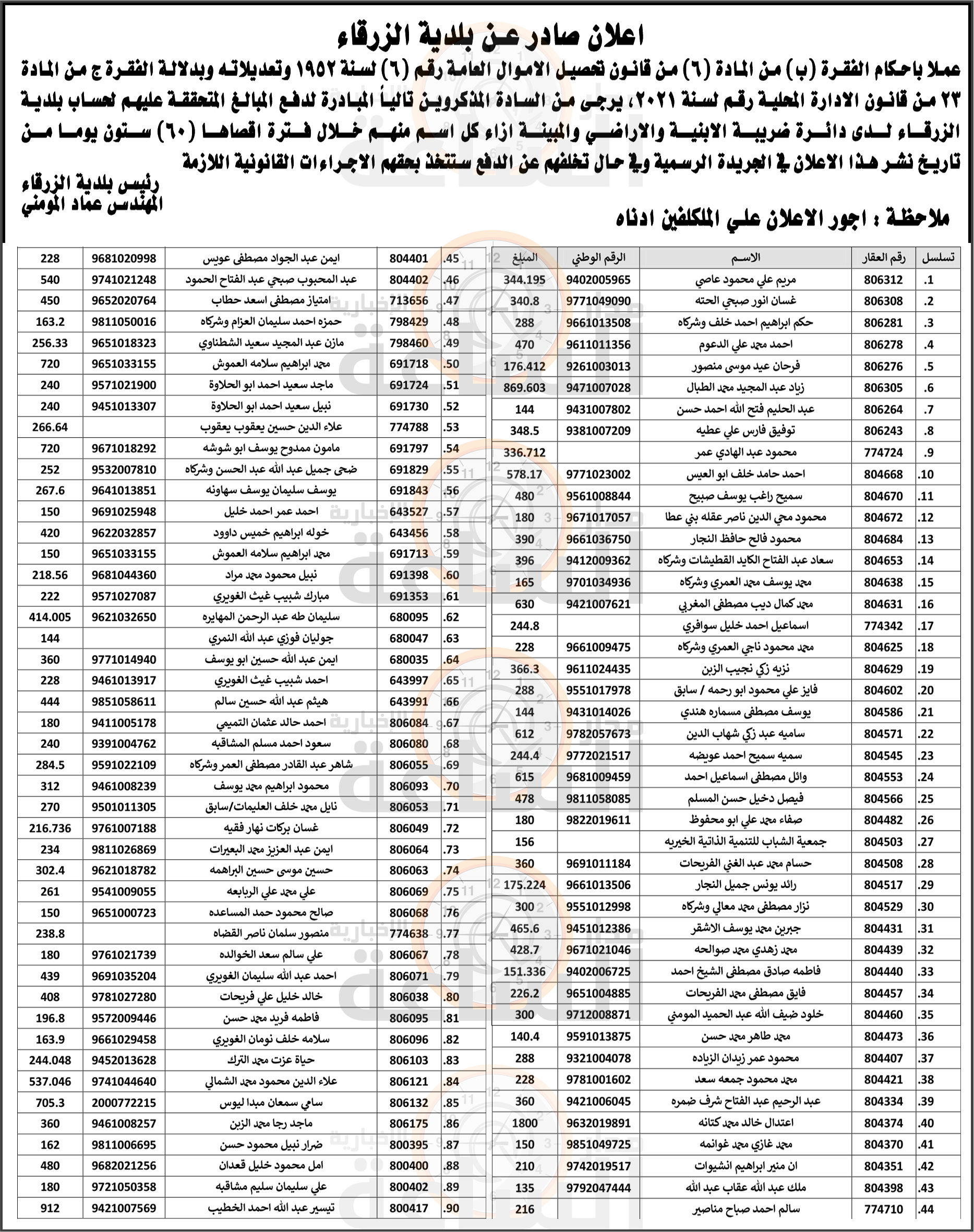 Madar Al-Saa Images 0.08161438901592266