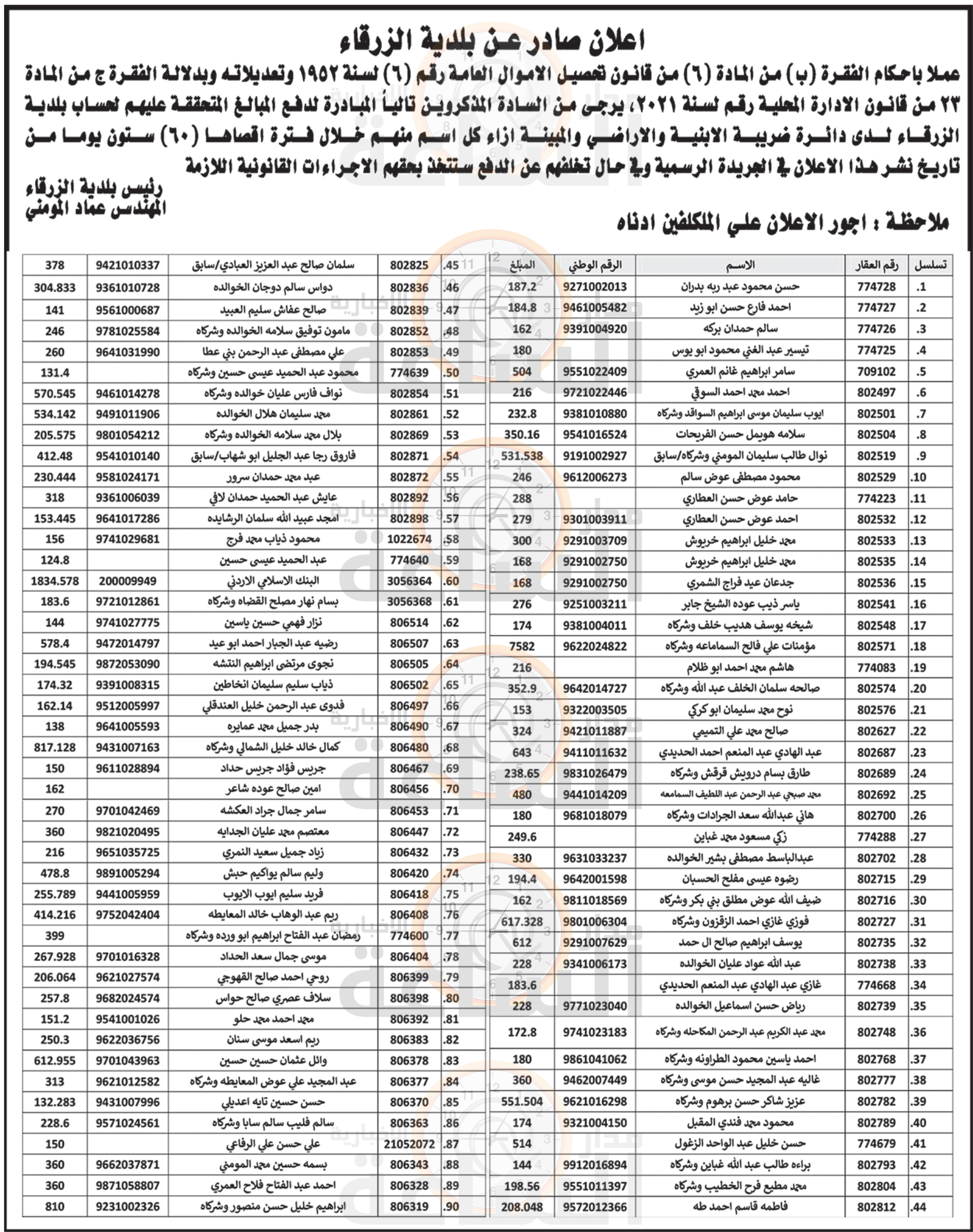 Madar Al-Saa Images 0.1436329405792196