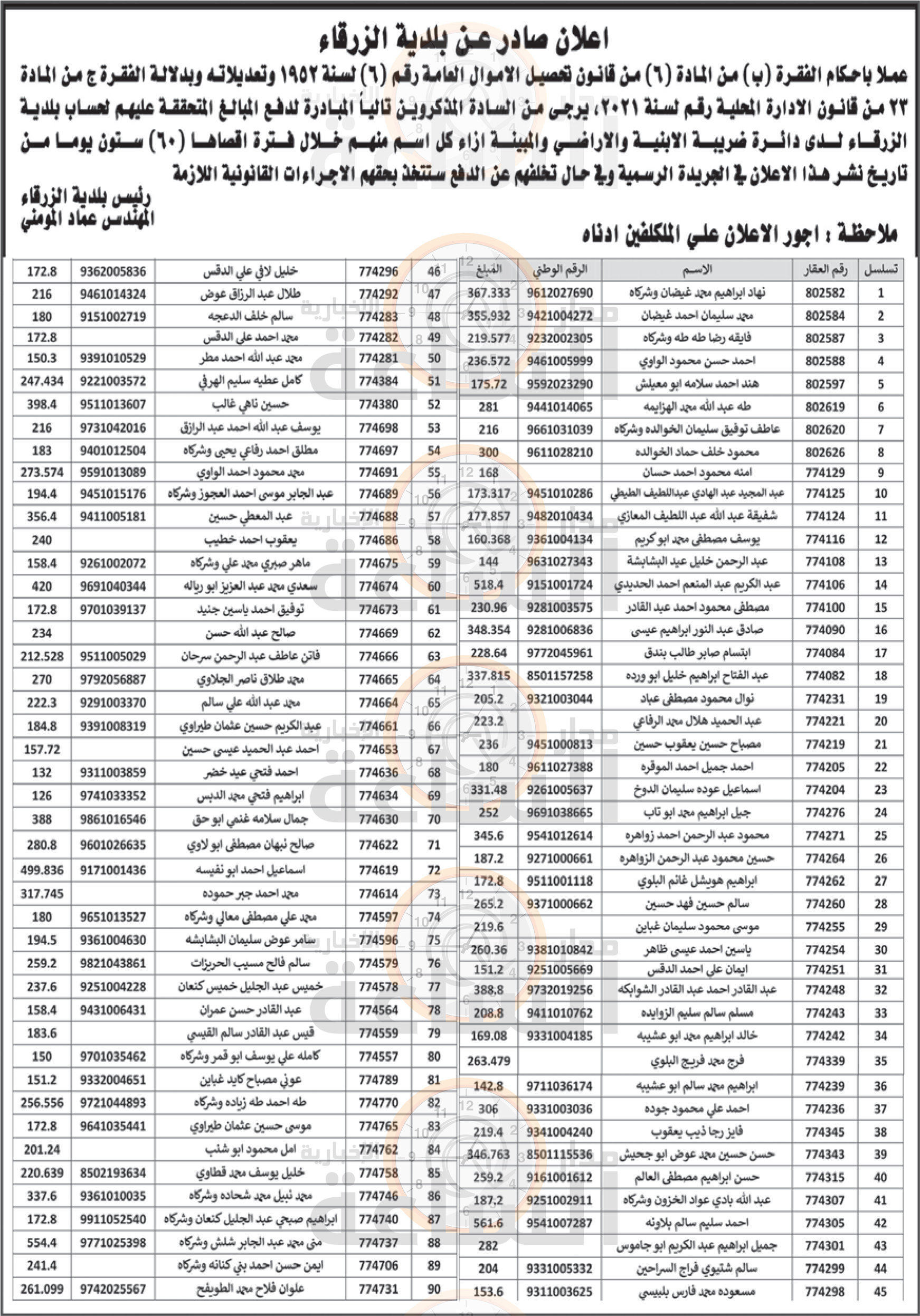 Madar Al-Saa Images 0.6763557926827968