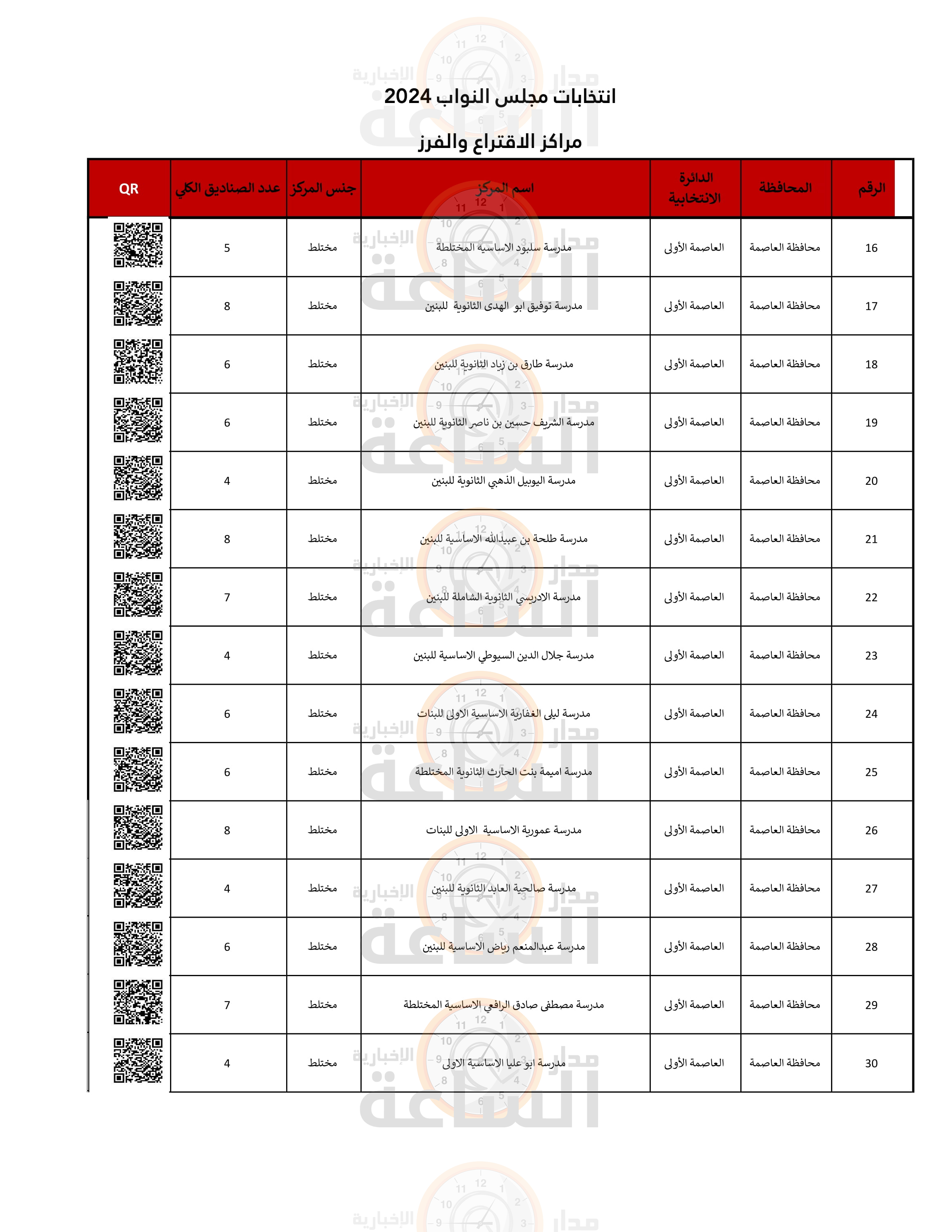 Madar Al-Saa Images 0.27124762191470975