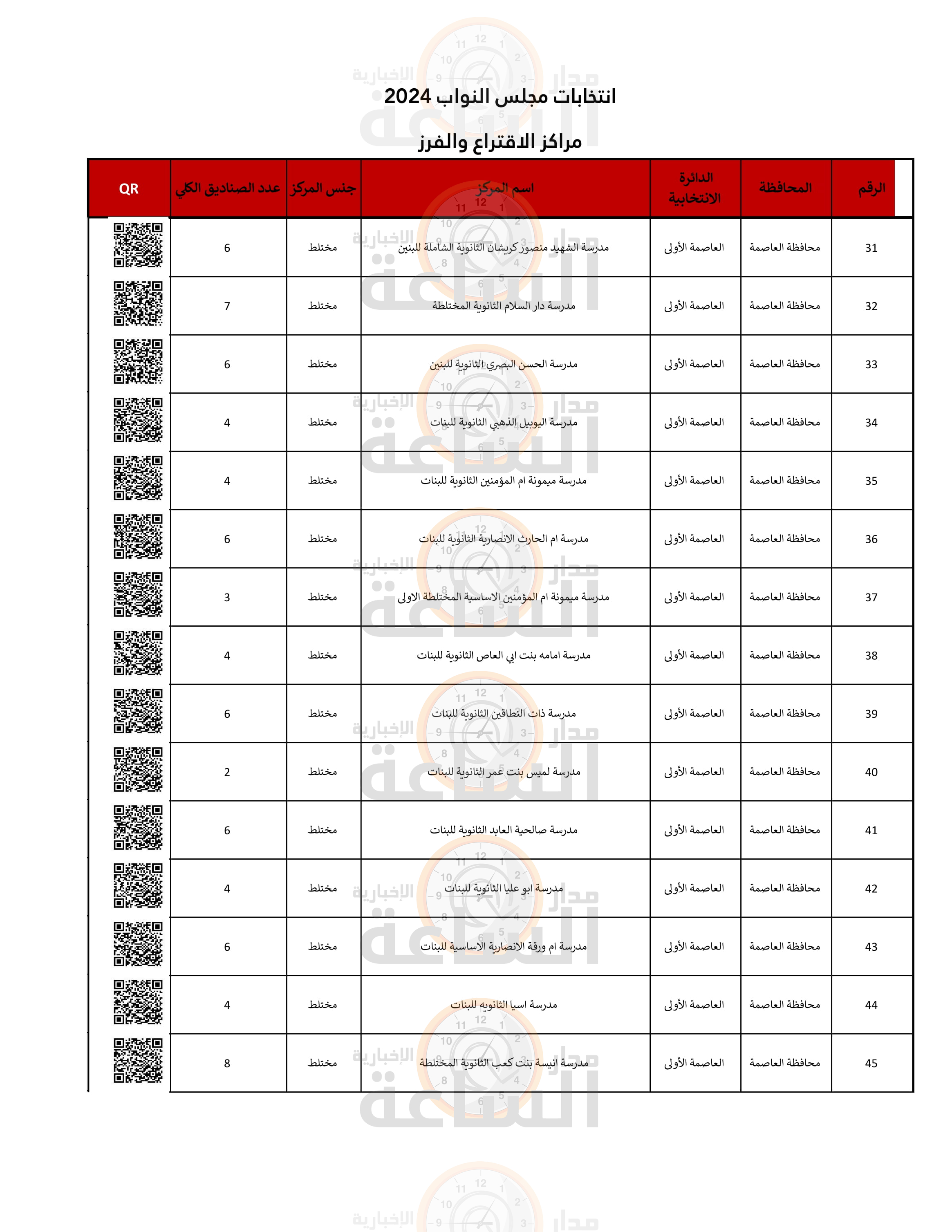 Madar Al-Saa Images 0.035916281692233154