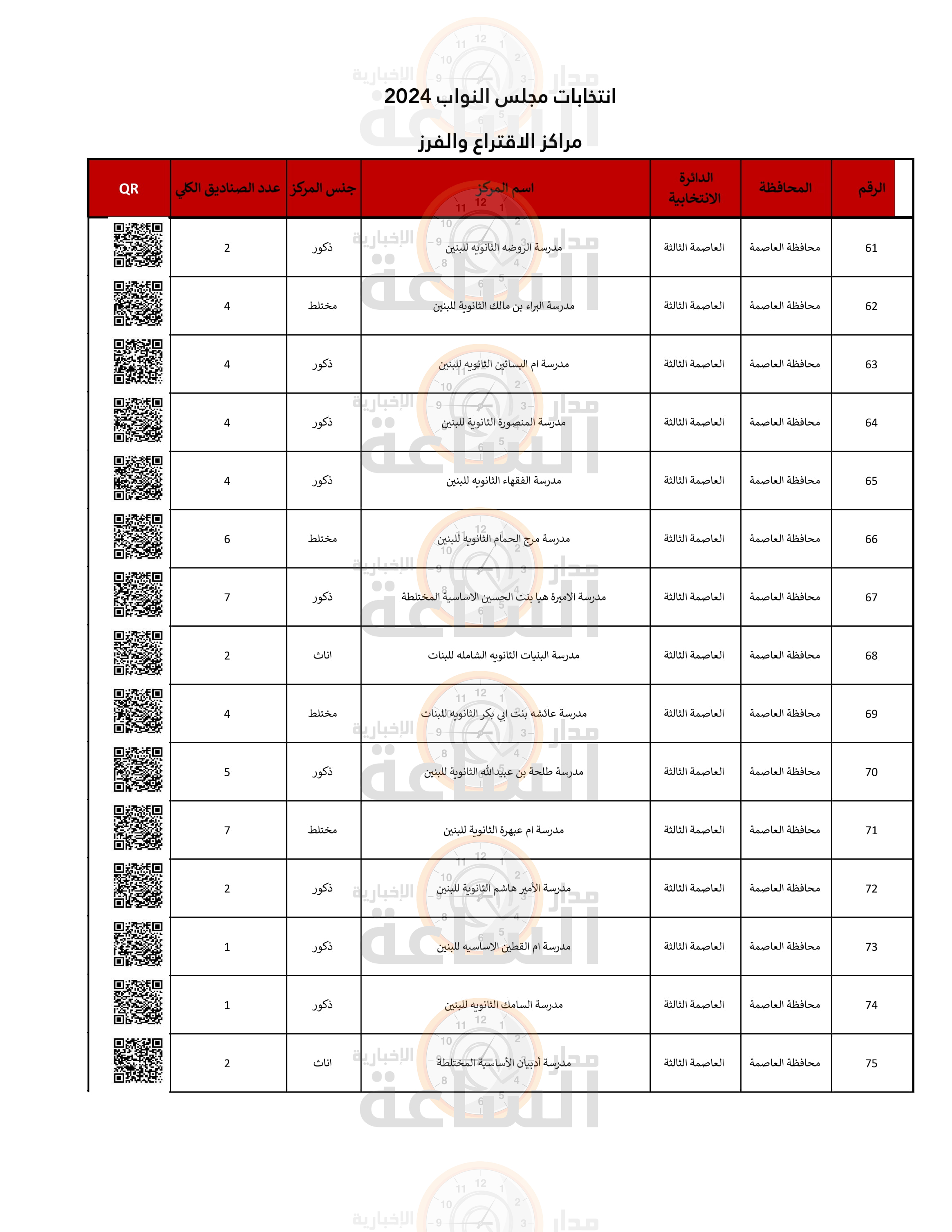 Madar Al-Saa Images 0.8662719605538916