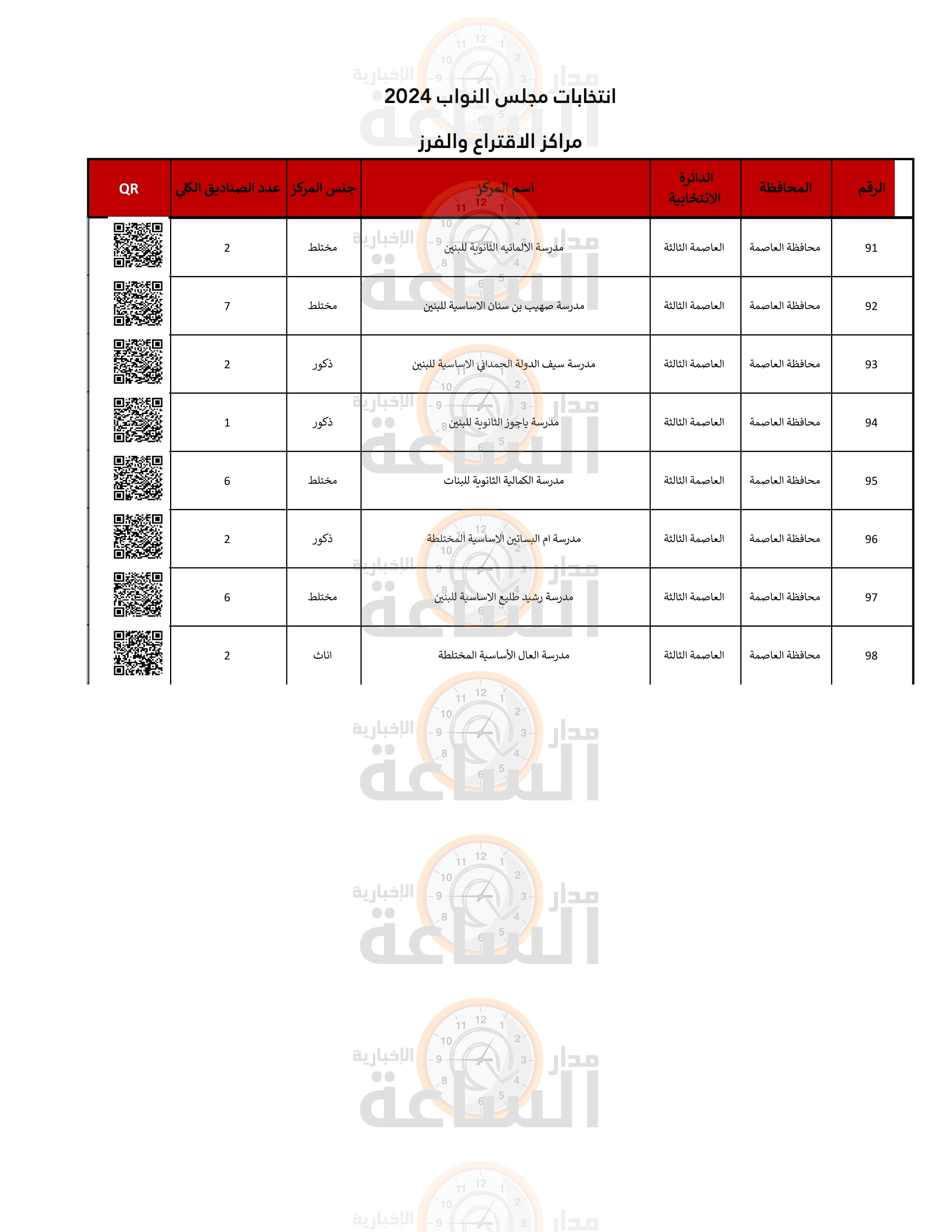 Madar Al-Saa Images 0.23219337034220655