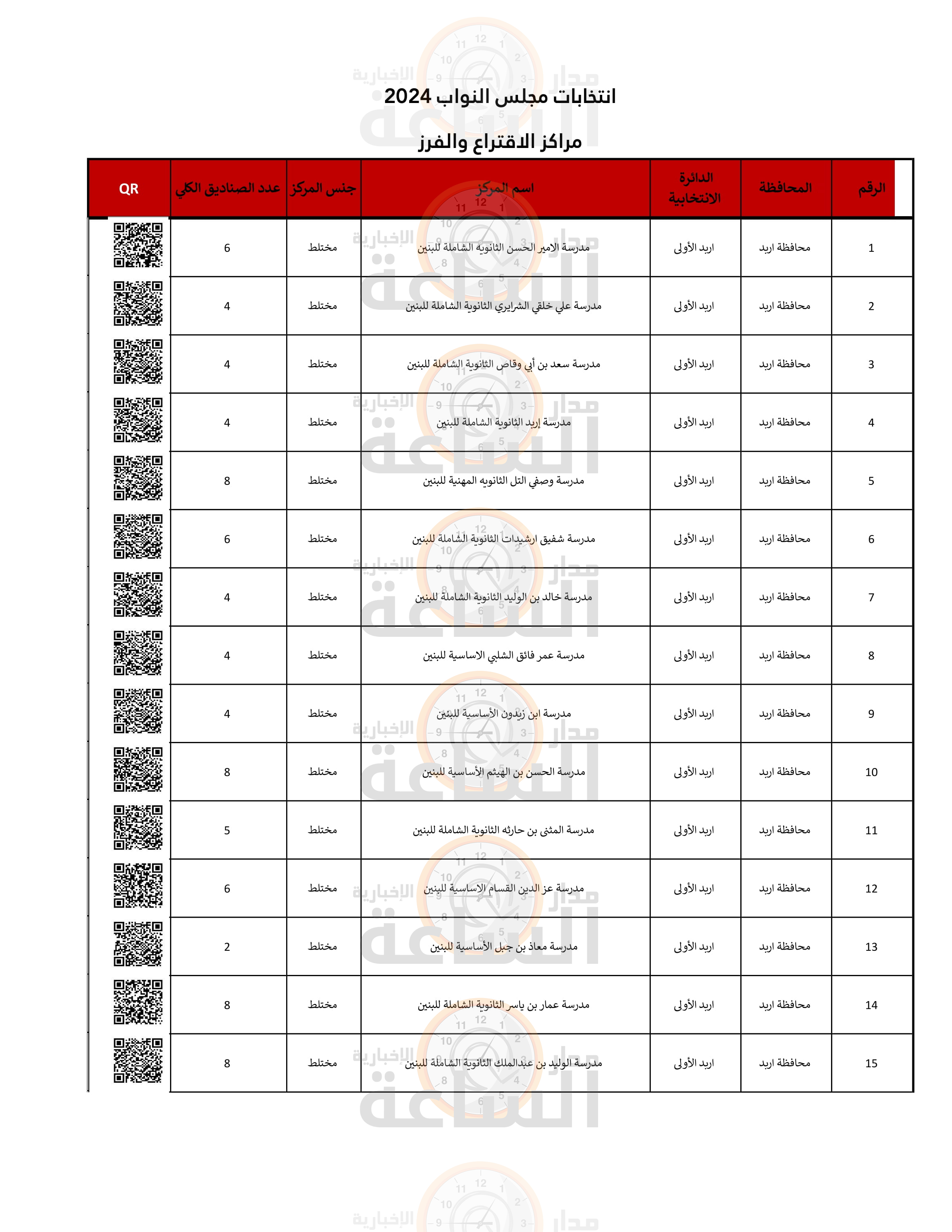 Madar Al-Saa Images 0.860167998841606