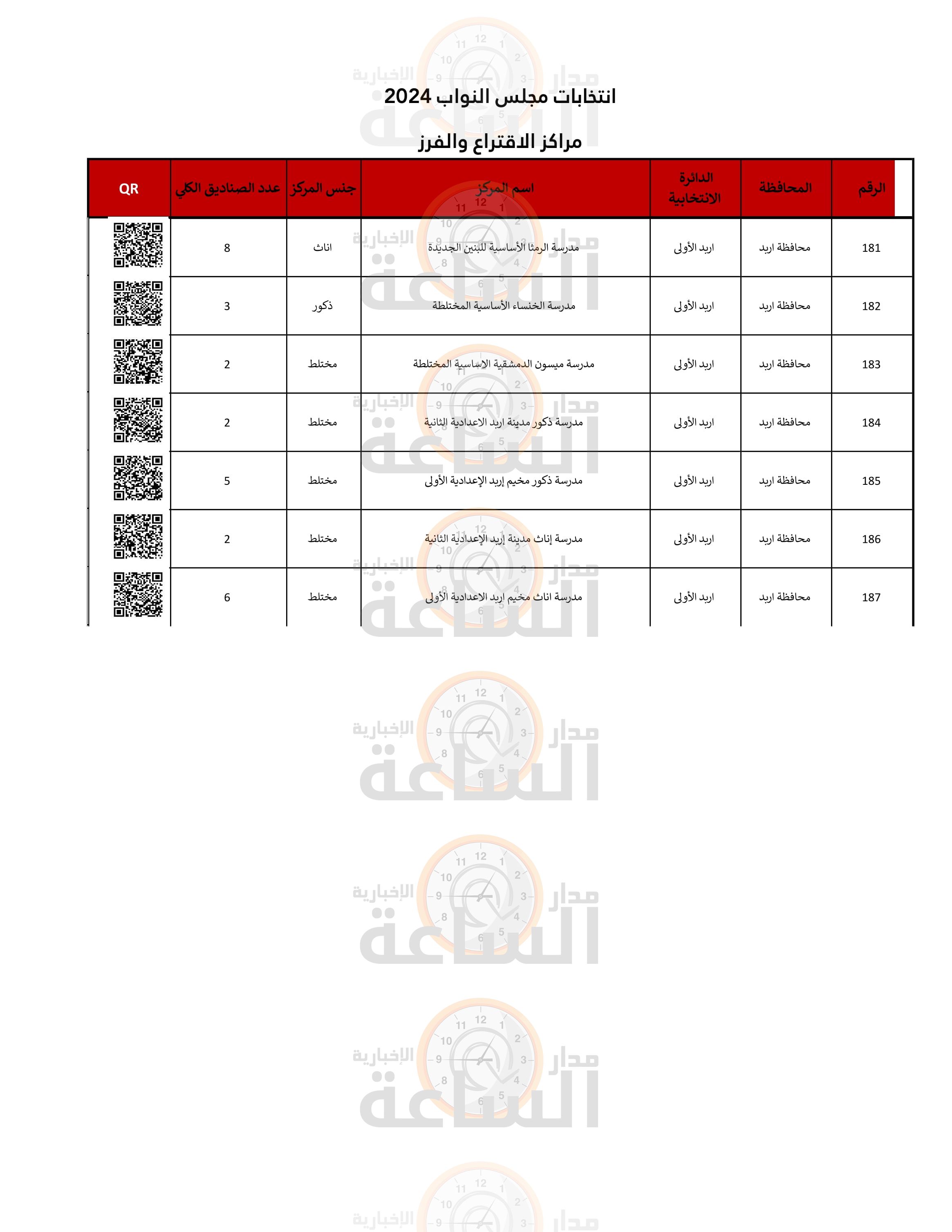 Madar Al-Saa Images 0.3982764006413606