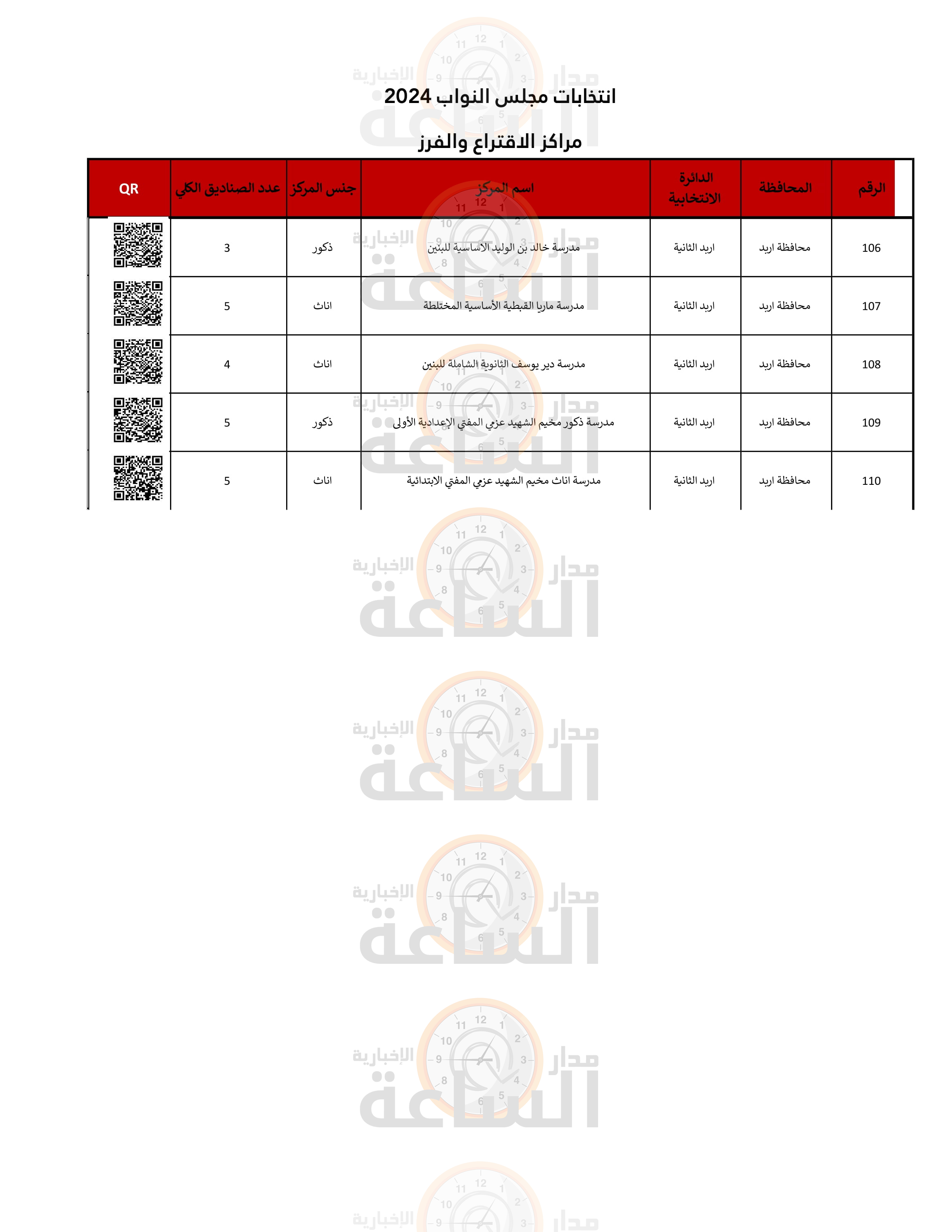 Madar Al-Saa Images 0.8699848689392653