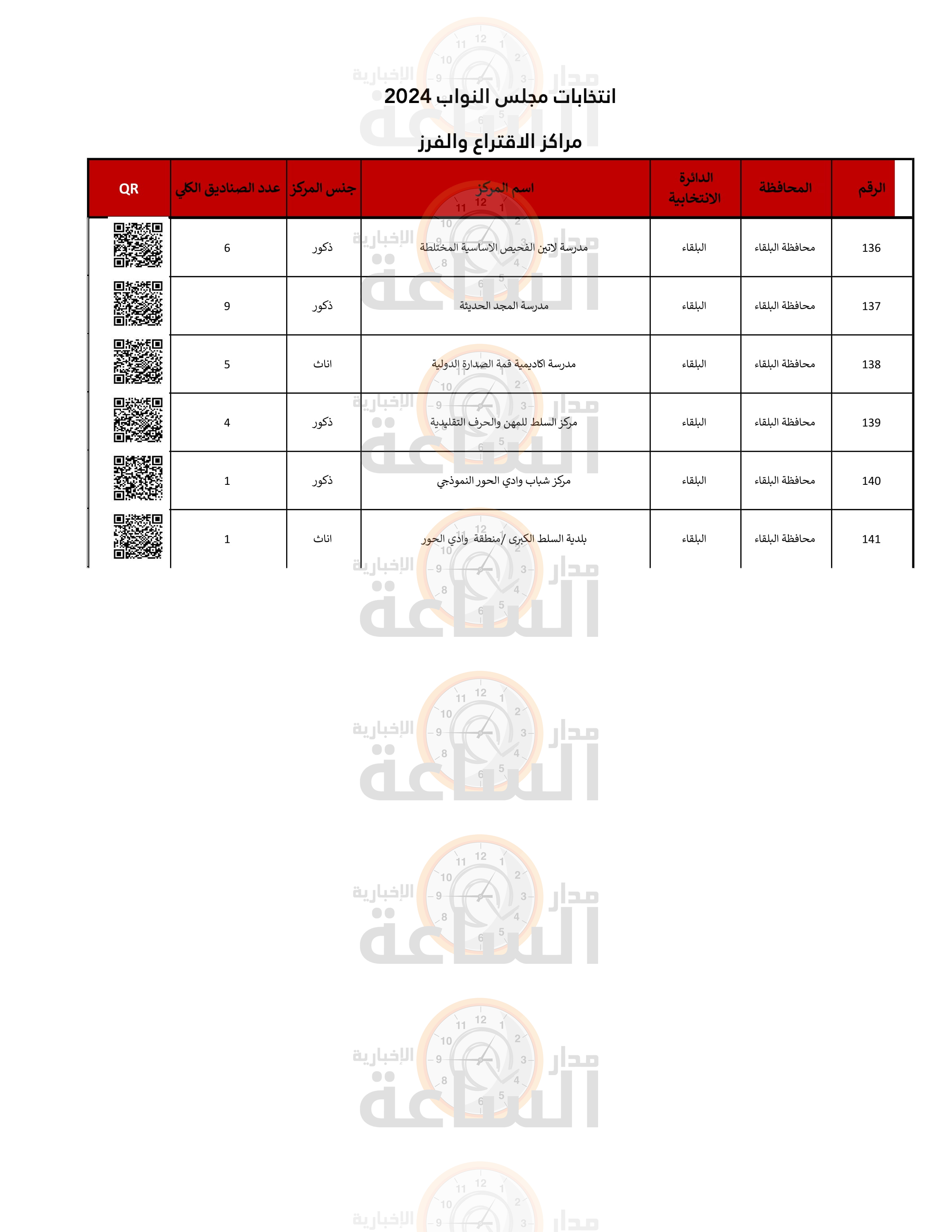 Madar Al-Saa Images 0.14758102224895175