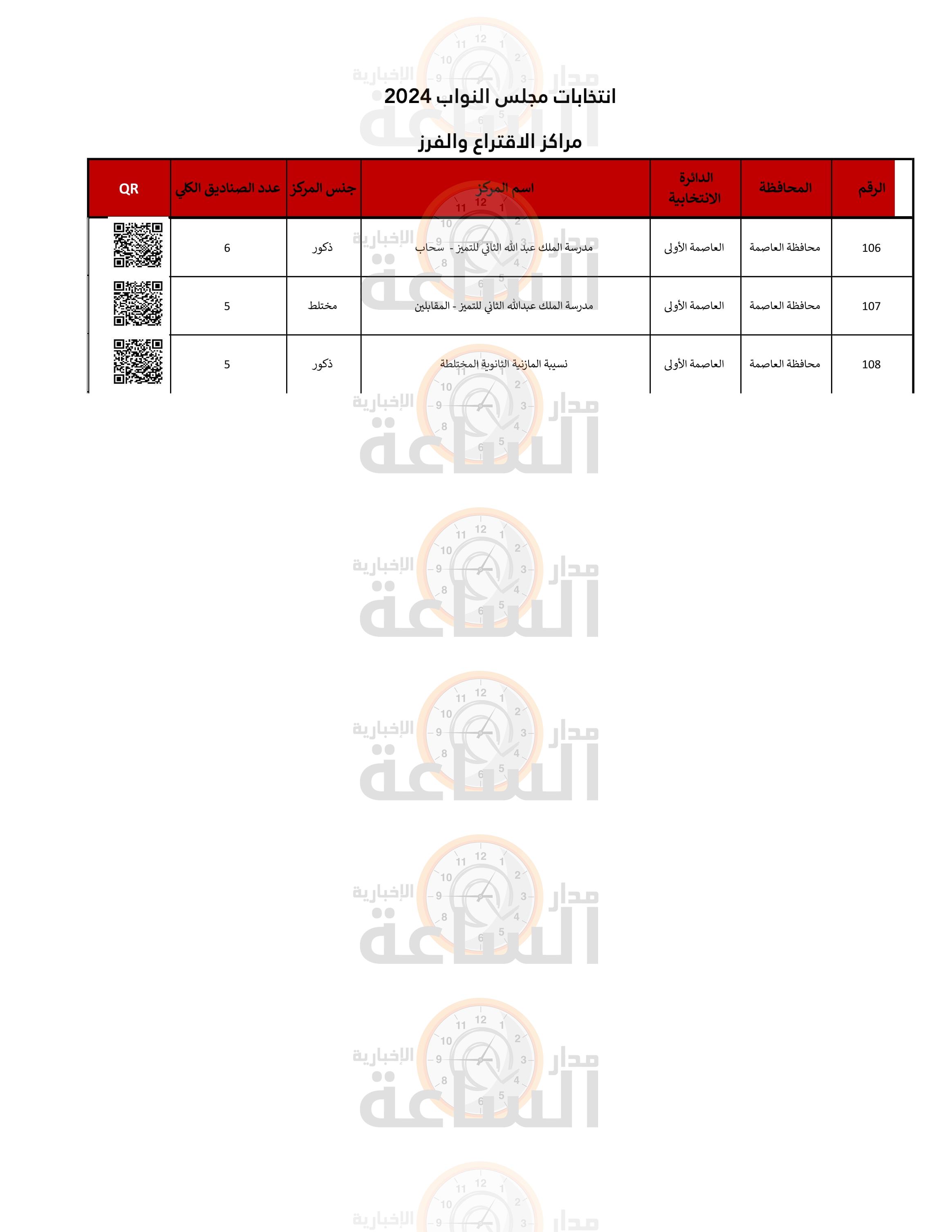 Madar Al-Saa Images 0.05007571932783805