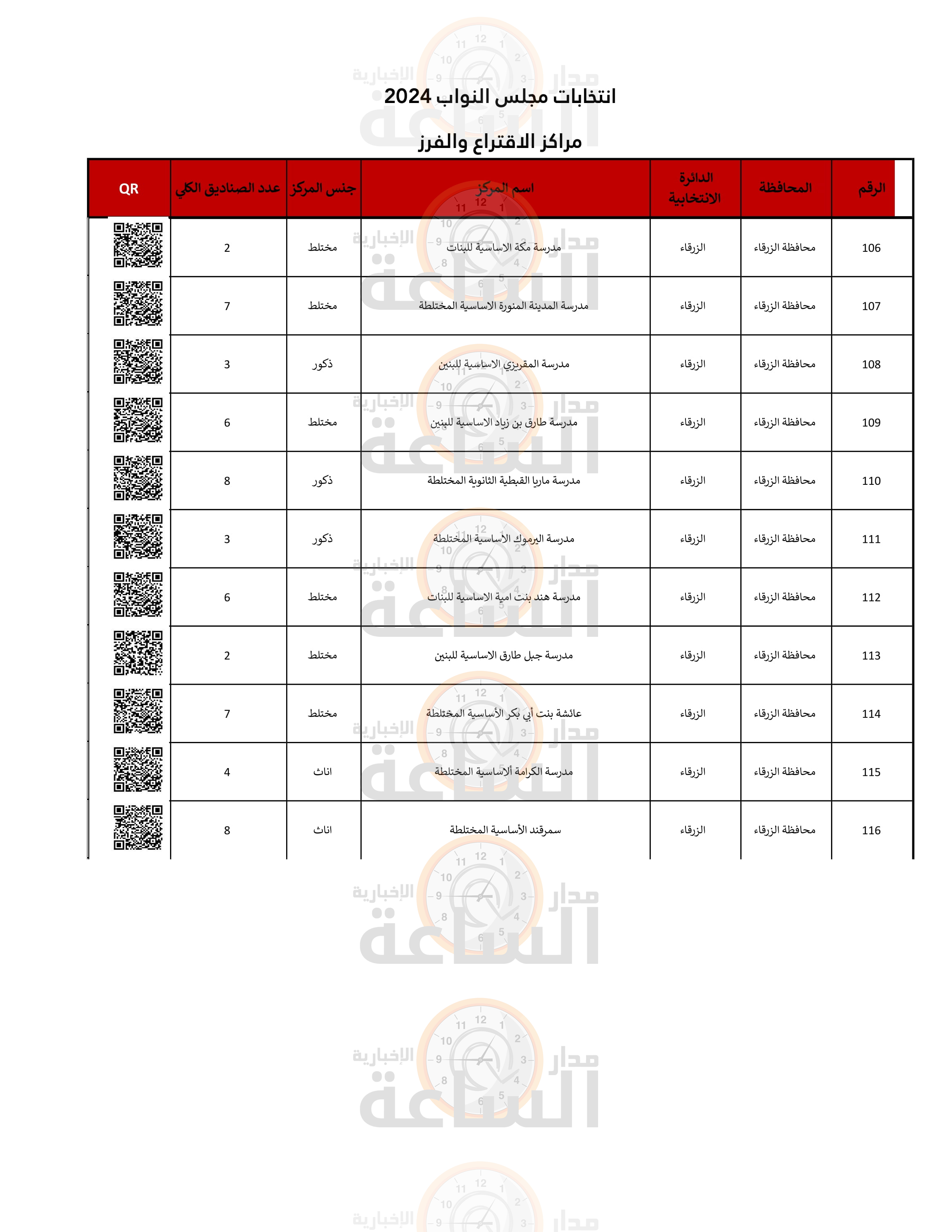Madar Al-Saa Images 0.7786725479818111