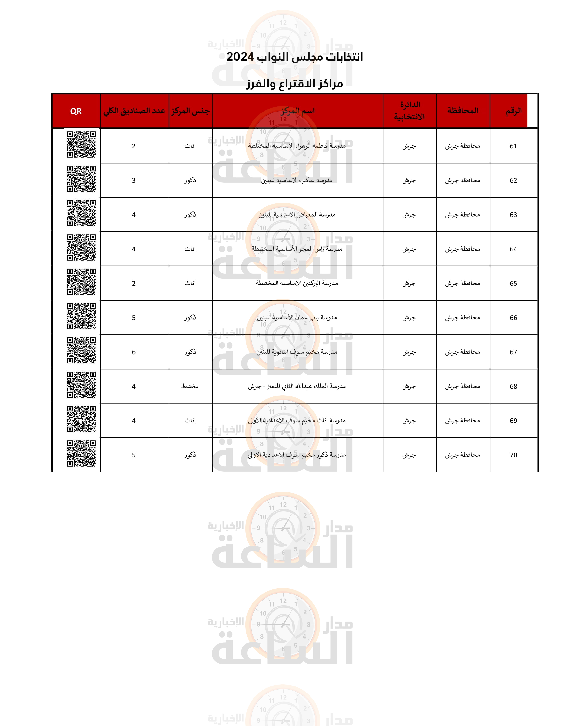 Madar Al-Saa Images 0.1799255651357714