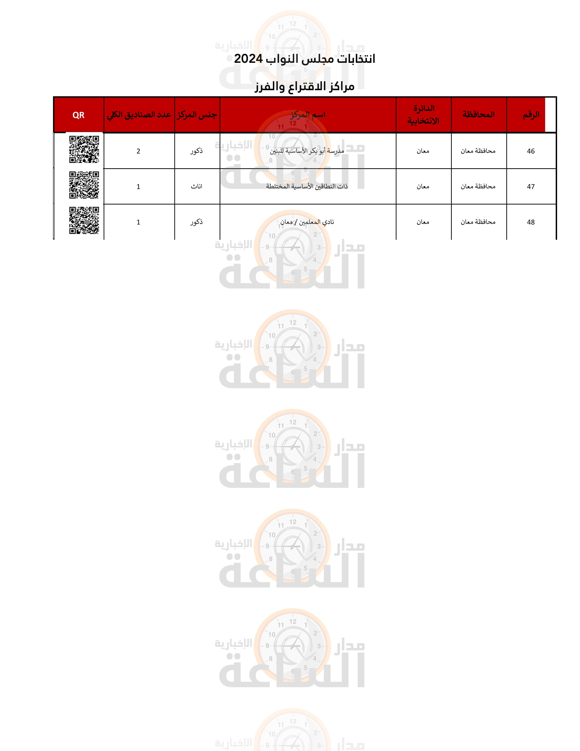 Madar Al-Saa Images 0.32095959443727207