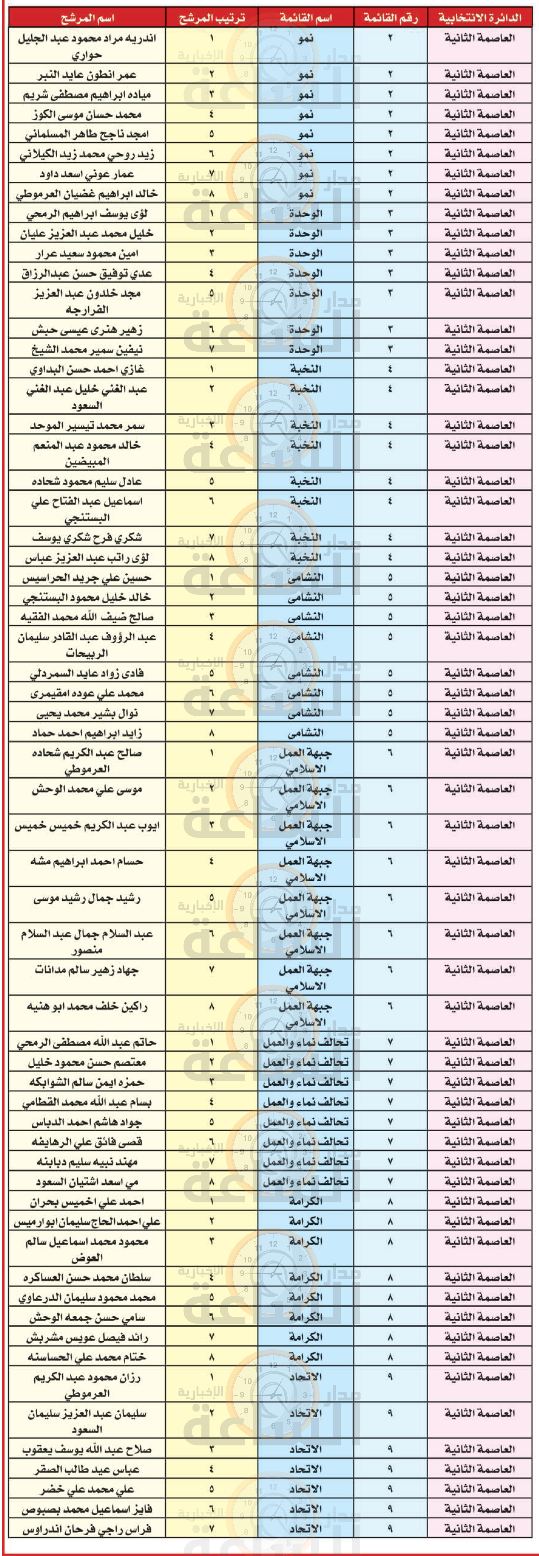Madar Al-Saa Images 0.3356855509368668