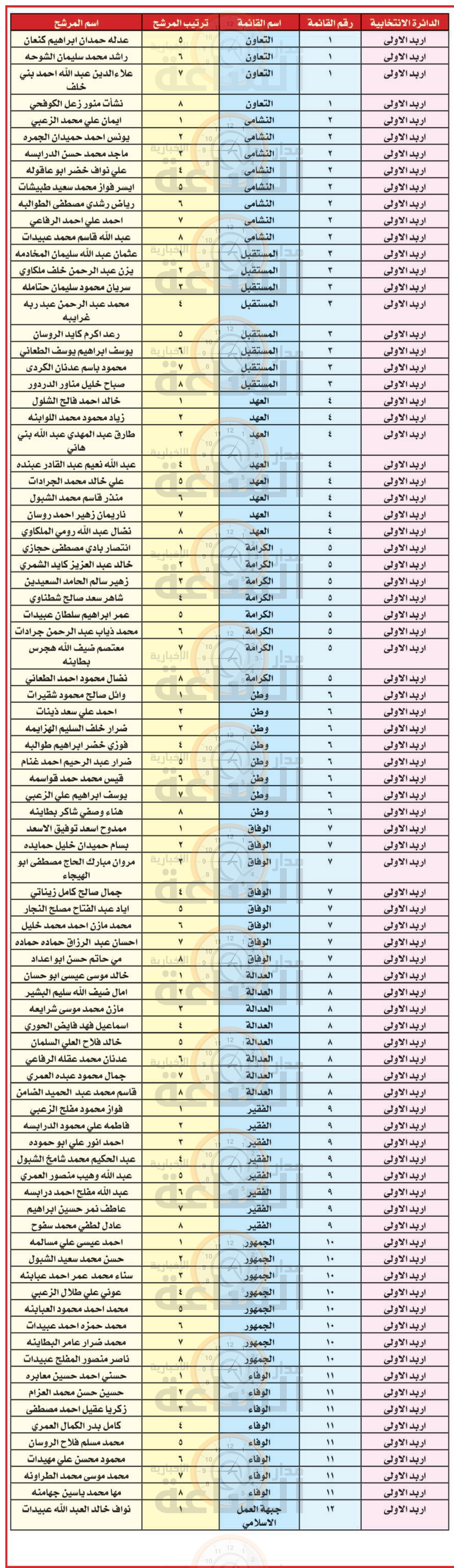 Madar Al-Saa Images 0.24242985562859132