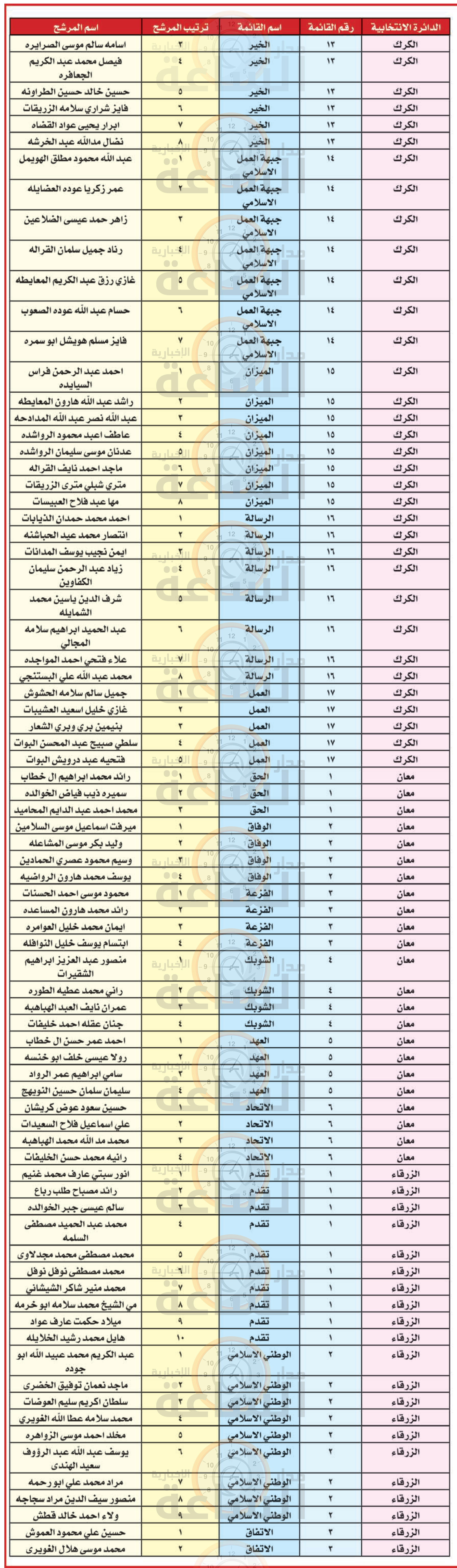 Madar Al-Saa Images 0.9066929114627251