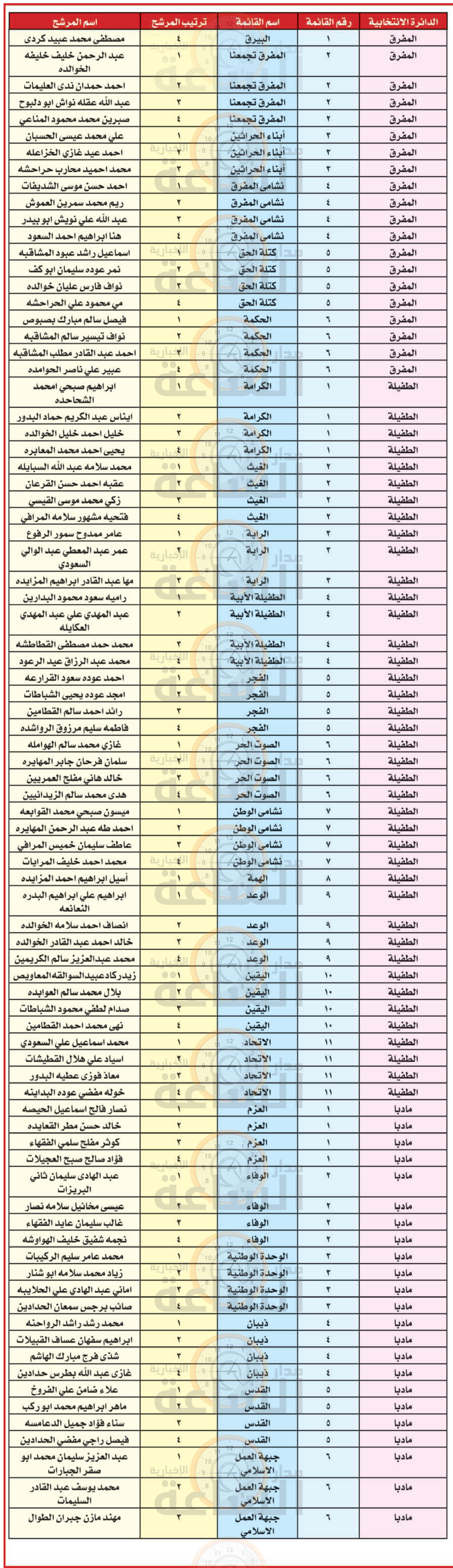 Madar Al-Saa Images 0.20464010303720848
