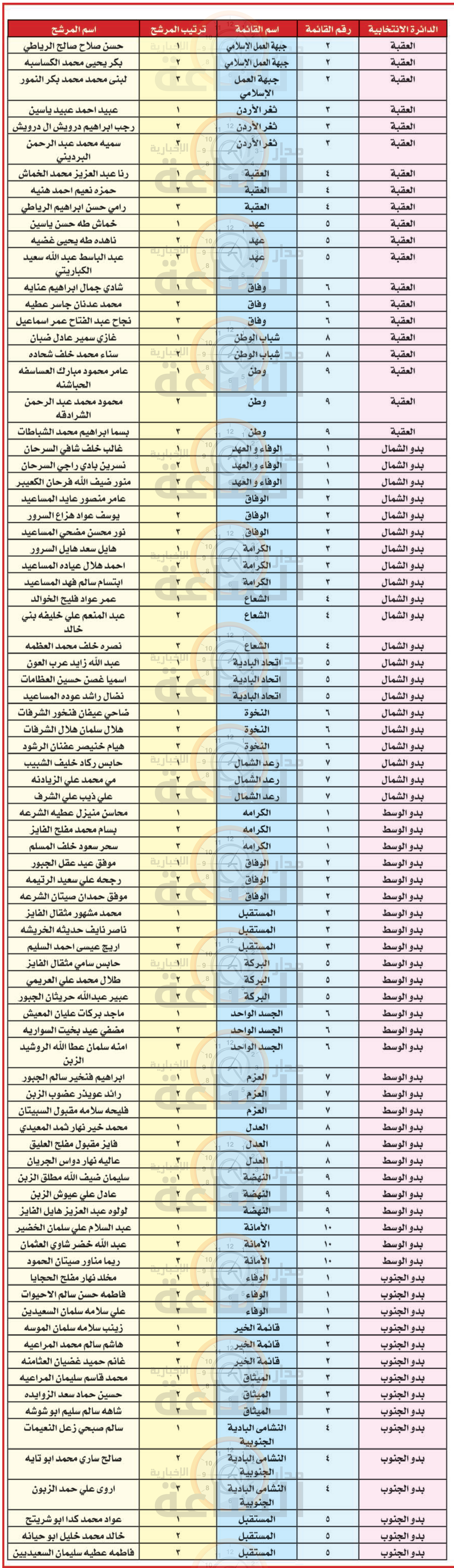 Madar Al-Saa Images 0.978702922485454