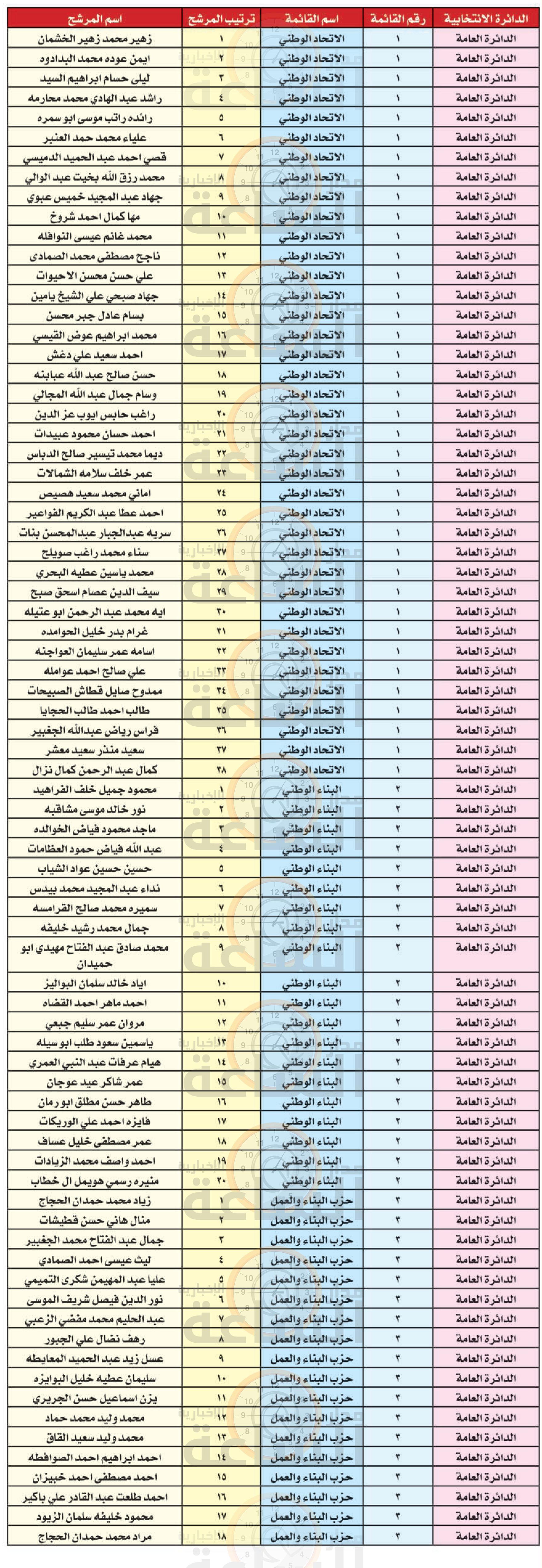 Madar Al-Saa Images 0.6978902373949429