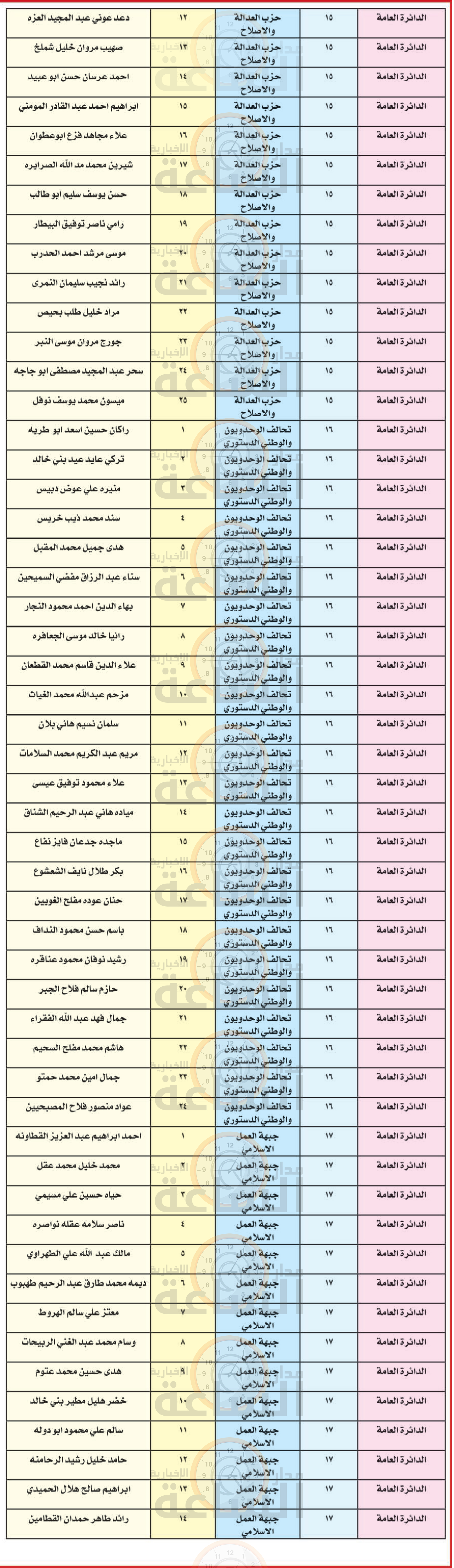 Madar Al-Saa Images 0.8985970662126233