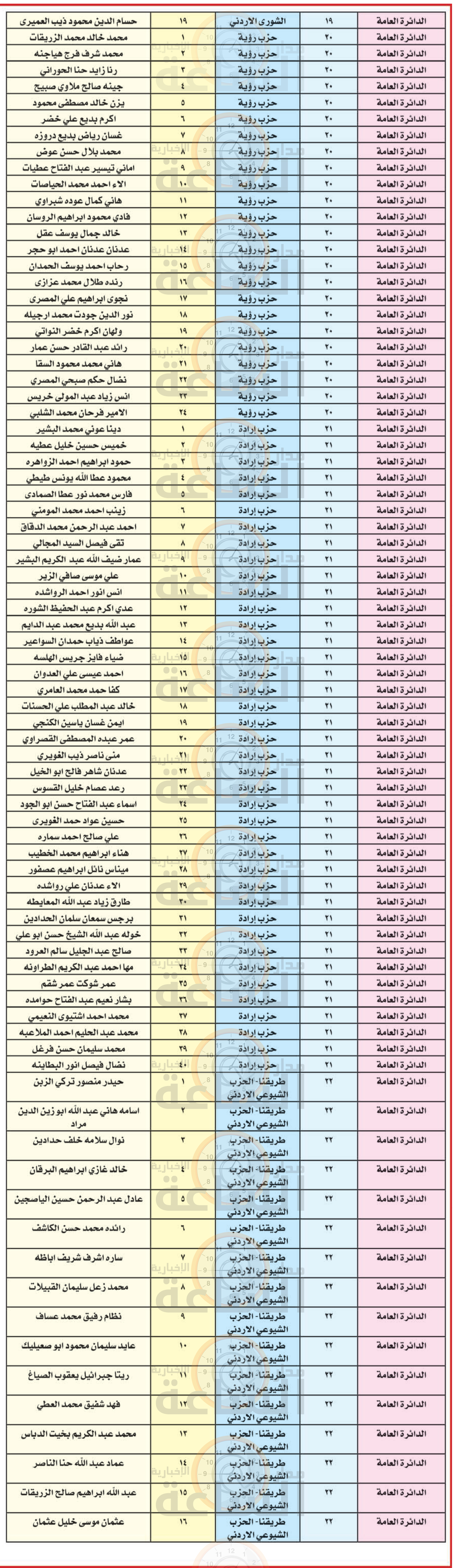 Madar Al-Saa Images 0.620060448967144