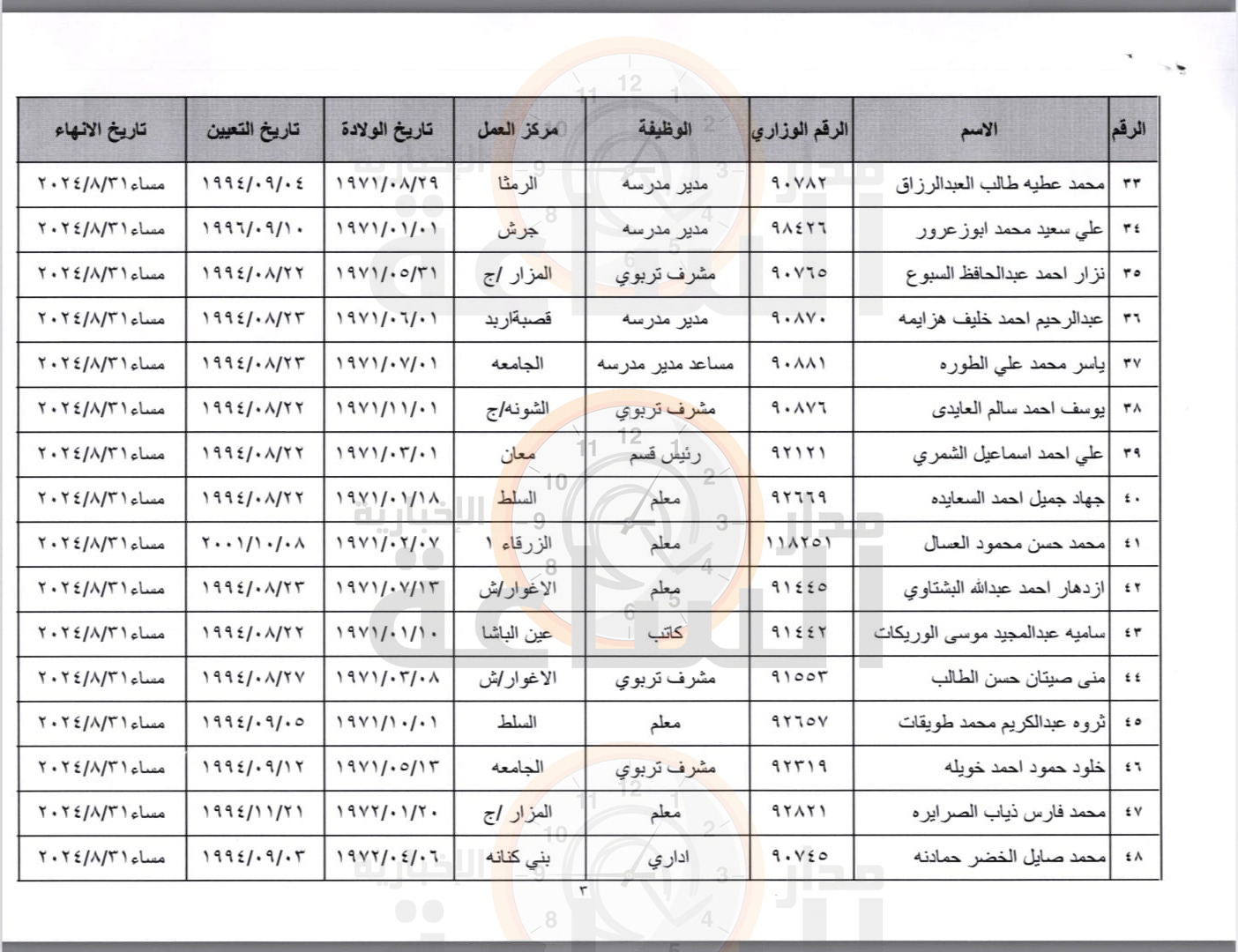 Madar Al-Saa Images 0.9559776015715065