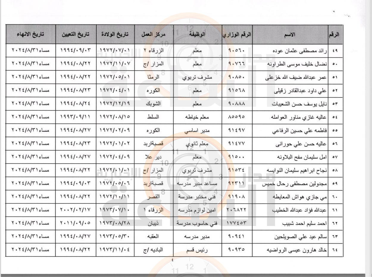 Madar Al-Saa Images 0.7081081001187766