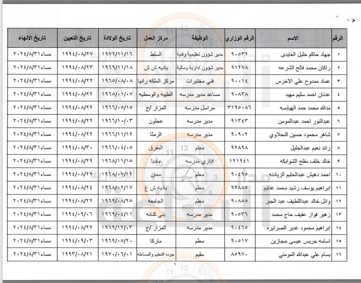 Madar Al-Saa Images 0.9793772377383305