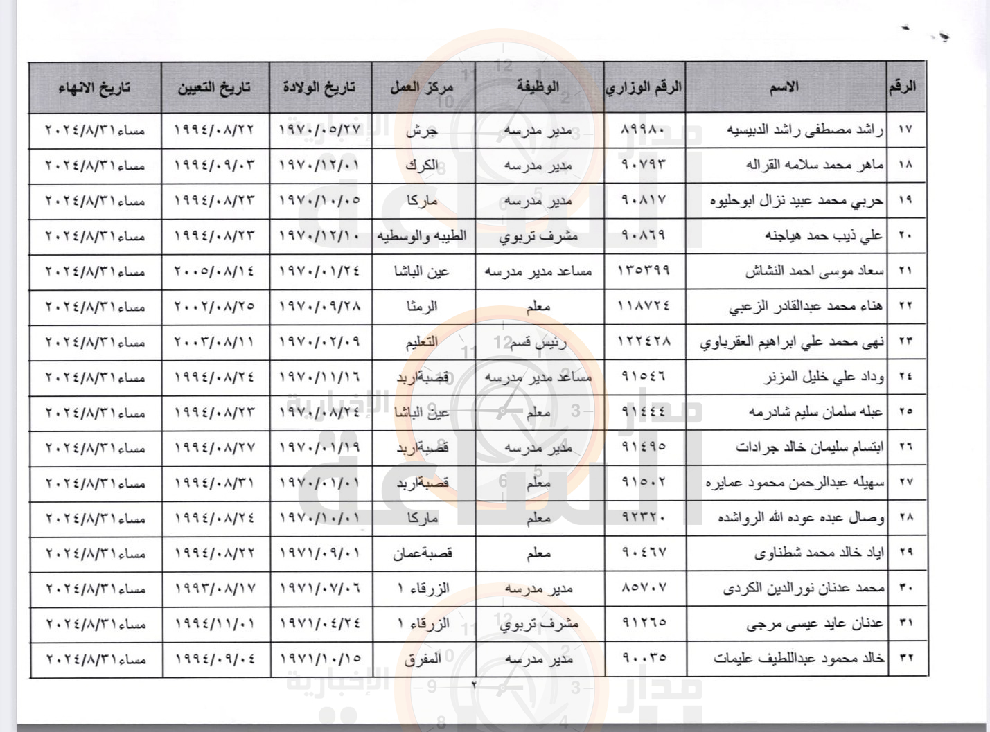 Madar Al-Saa Images 0.384785554138122