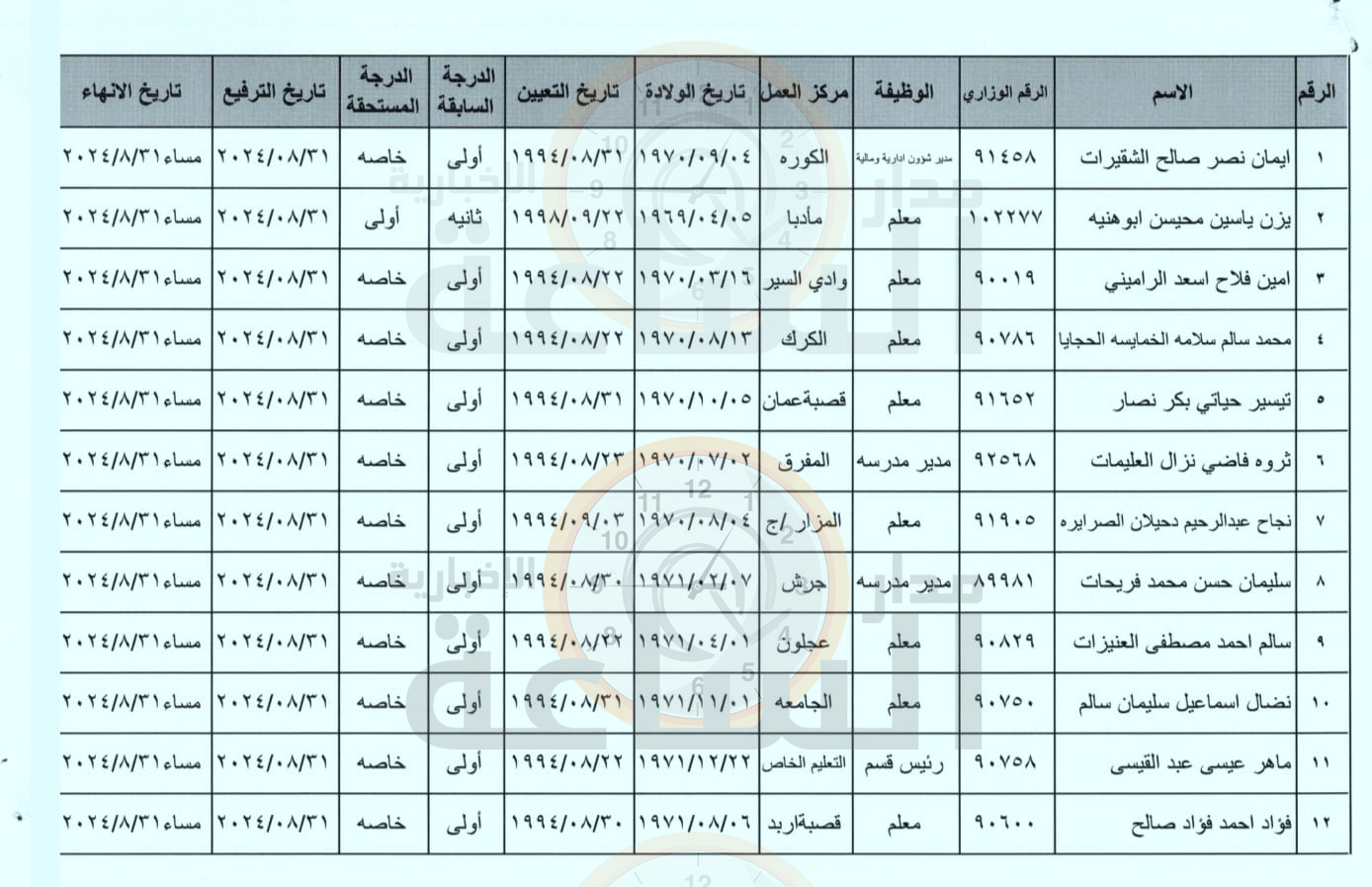 Madar Al-Saa Images 0.09127541122196292