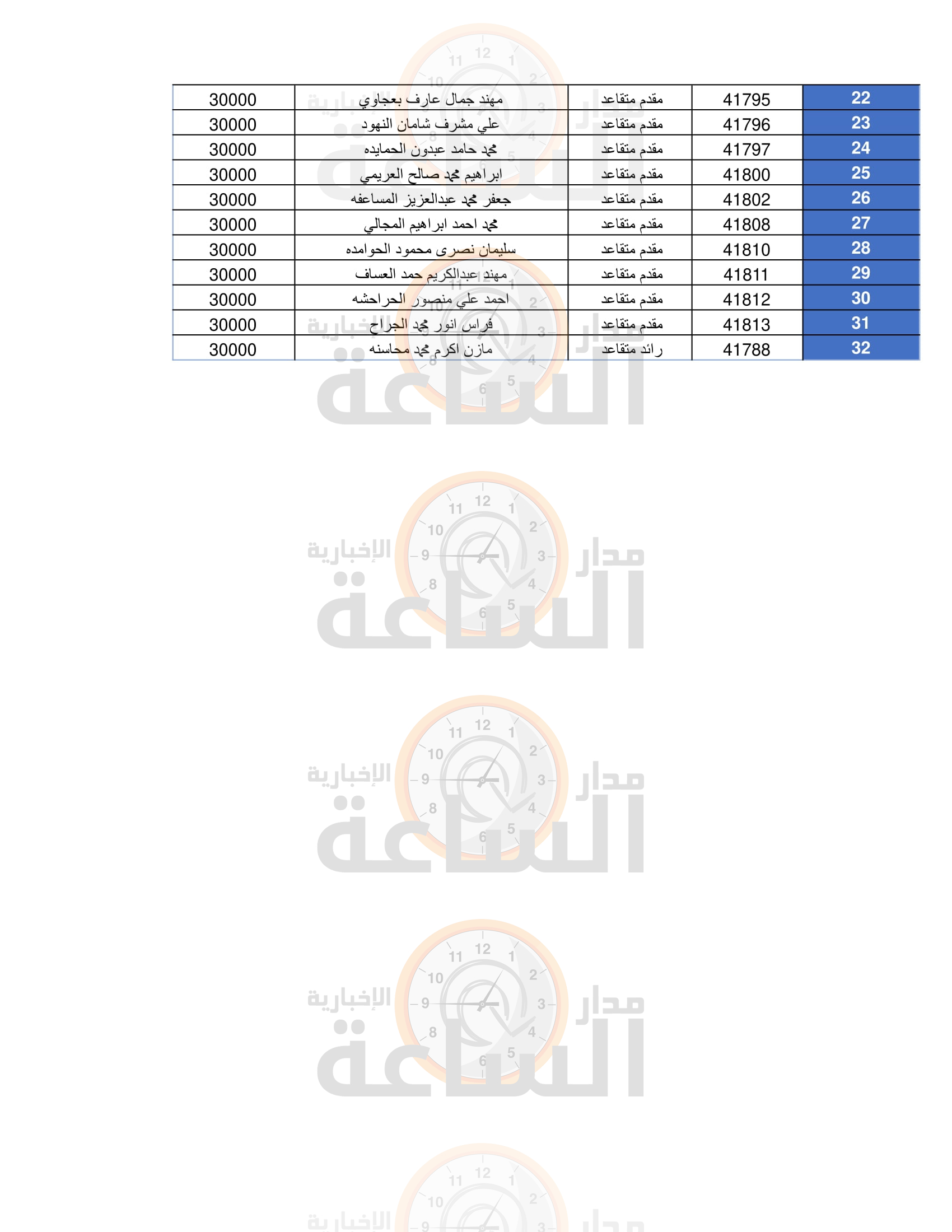 Madar Al-Saa Images 0.16284996154883857