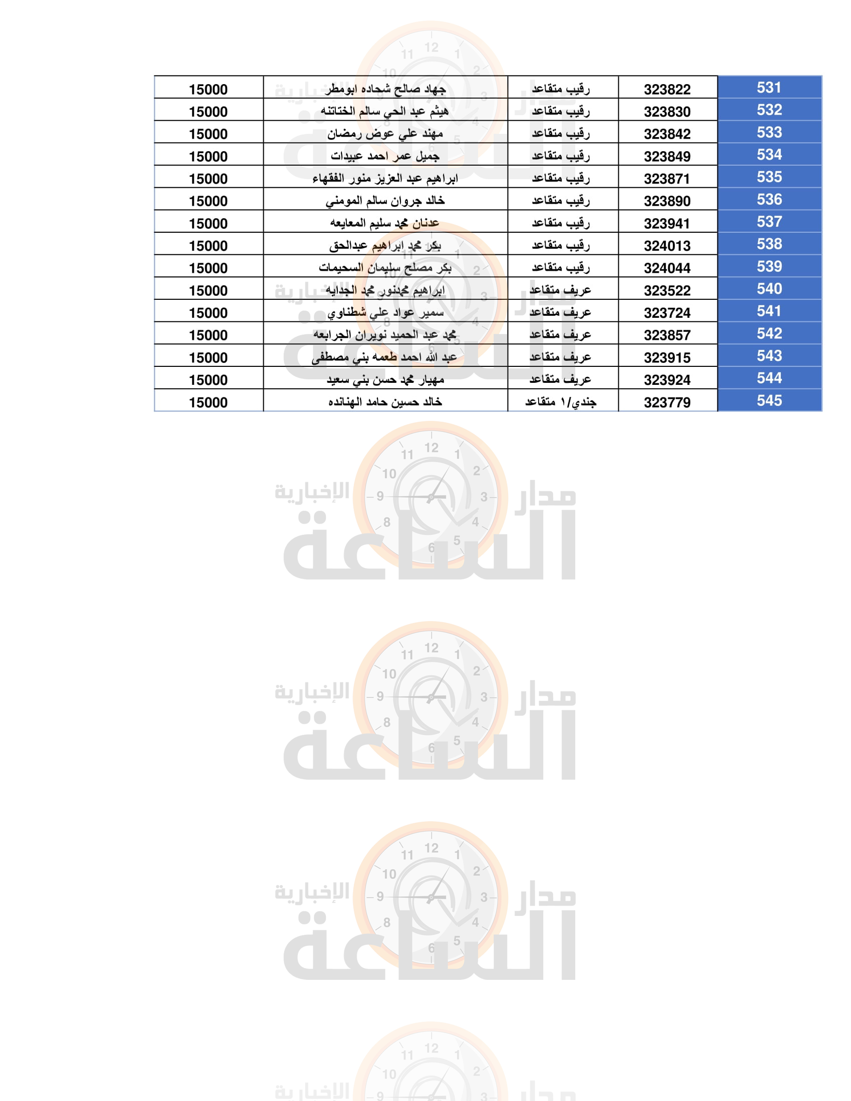 Madar Al-Saa Images 0.3258971000050821