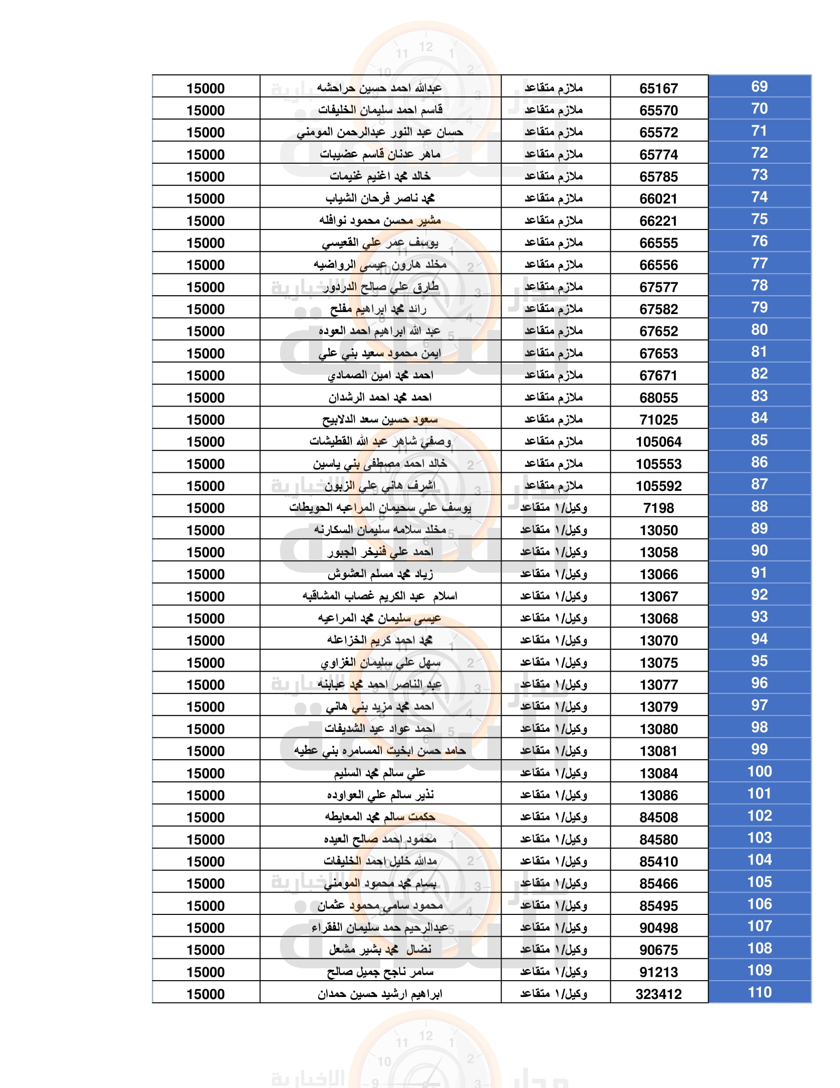 Madar Al-Saa Images 0.7386663170300283