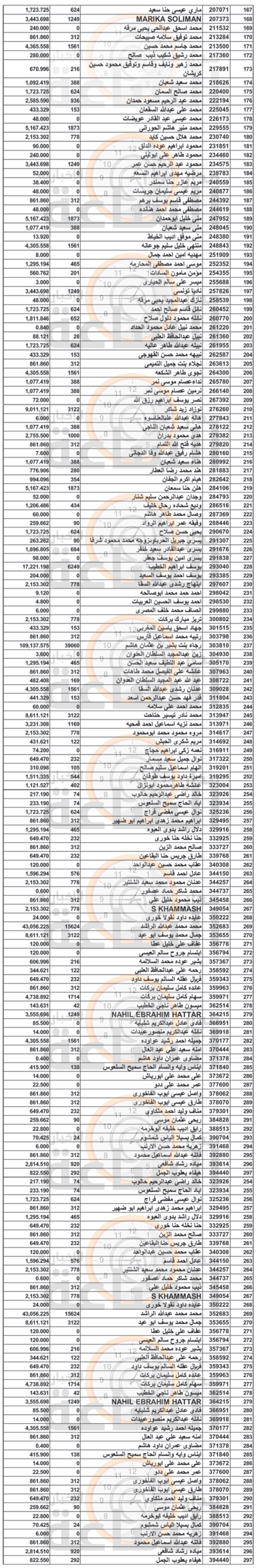 Madar Al-Saa Images 0.9949545612434387