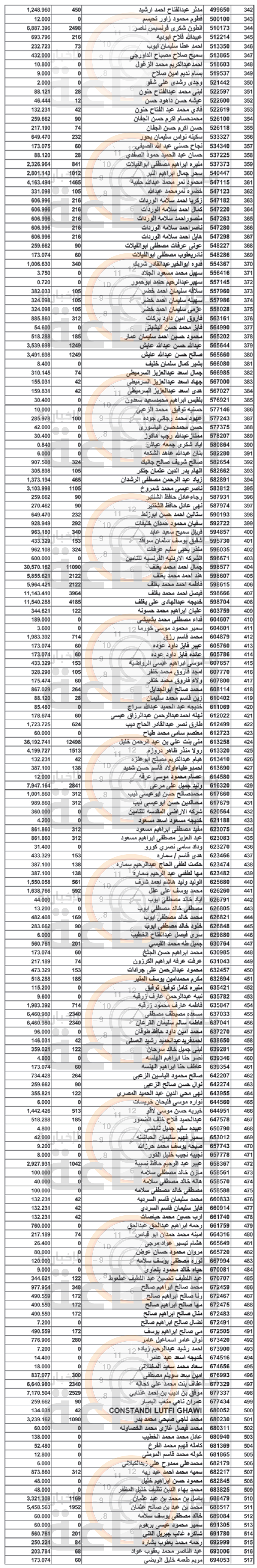 Madar Al-Saa Images 0.5922818199980031