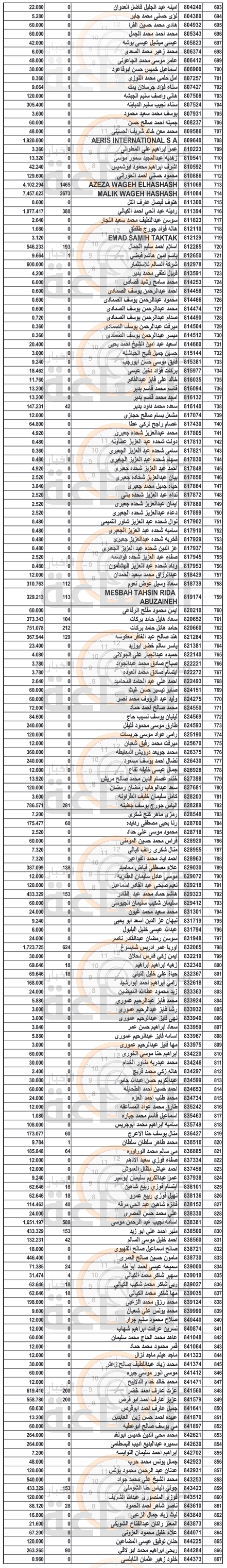 Madar Al-Saa Images 0.6941881404216004