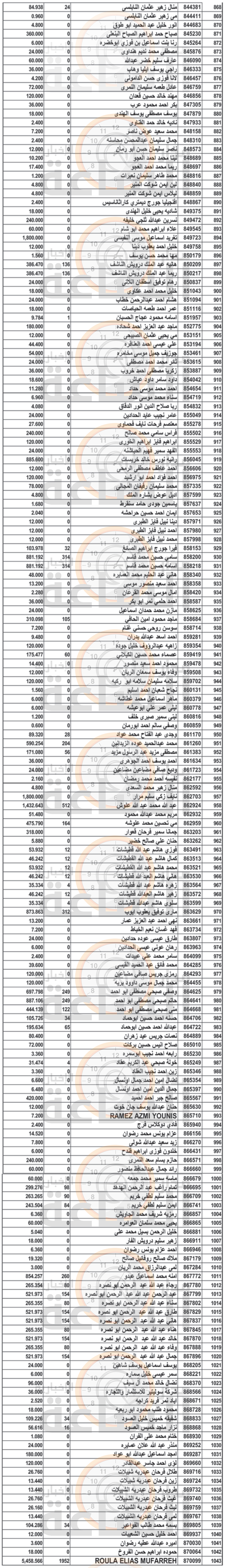 Madar Al-Saa Images 0.062342404133125084