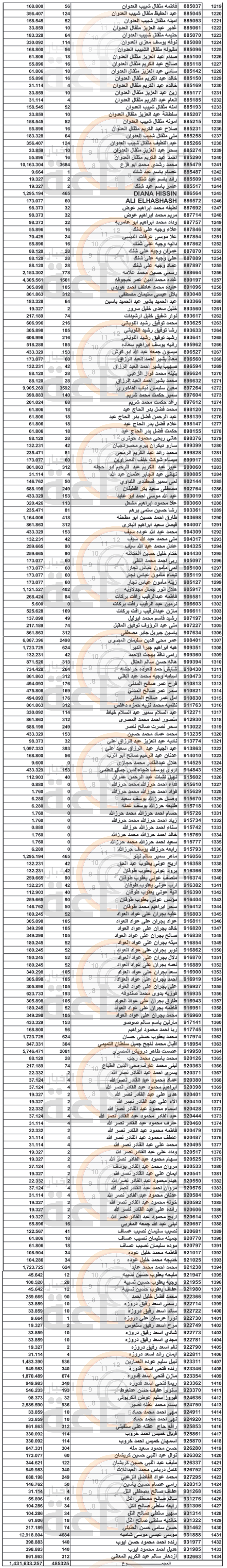 Madar Al-Saa Images 0.6158162738679378