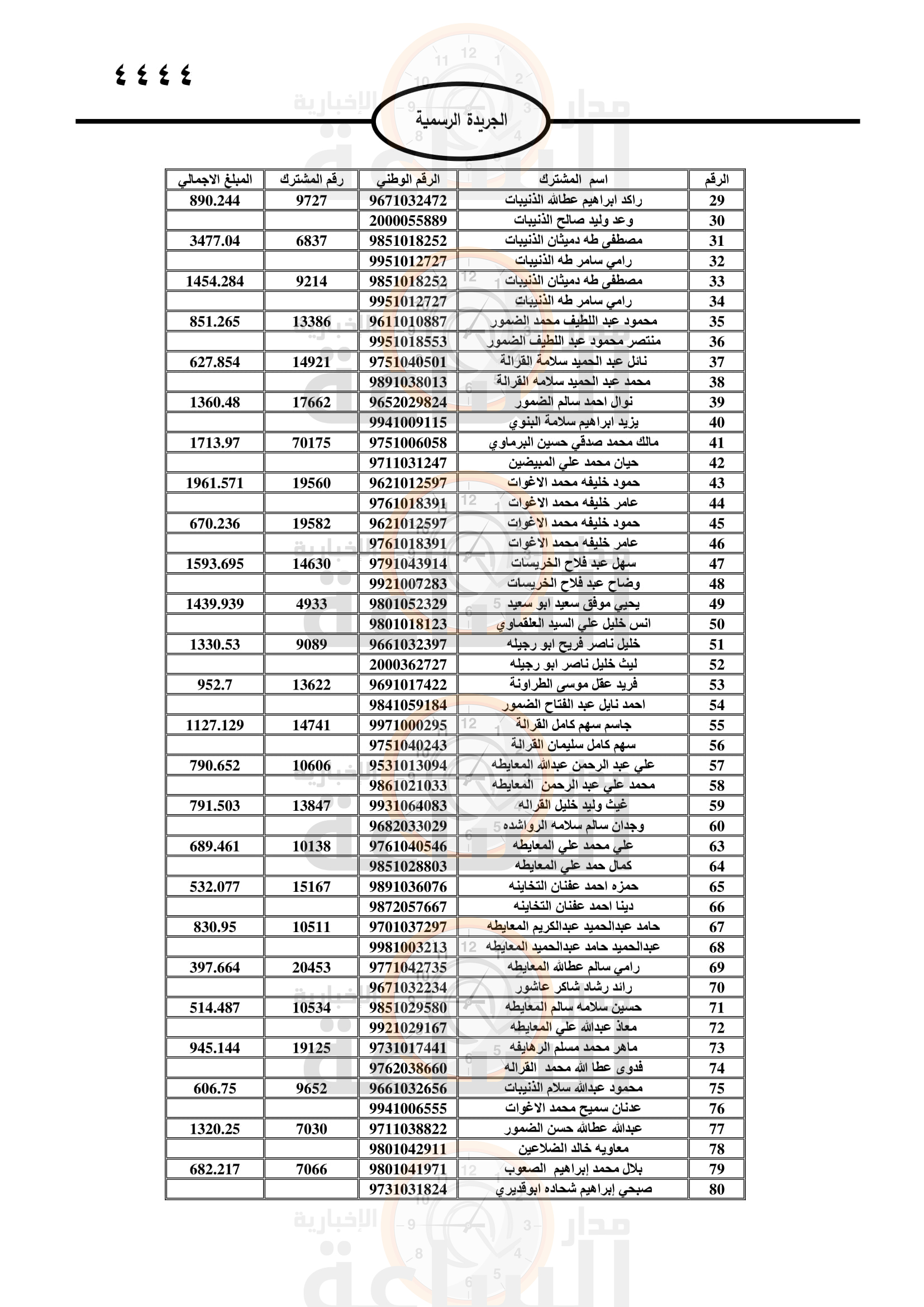 Madar Al-Saa Images 0.7040177026087686