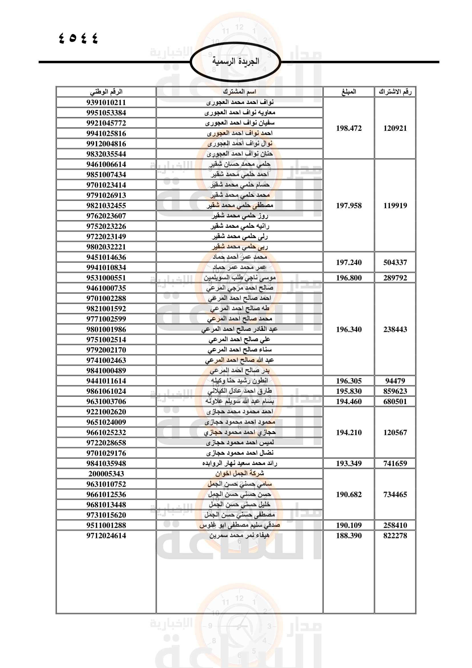 Madar Al-Saa Images 0.18233814646783597