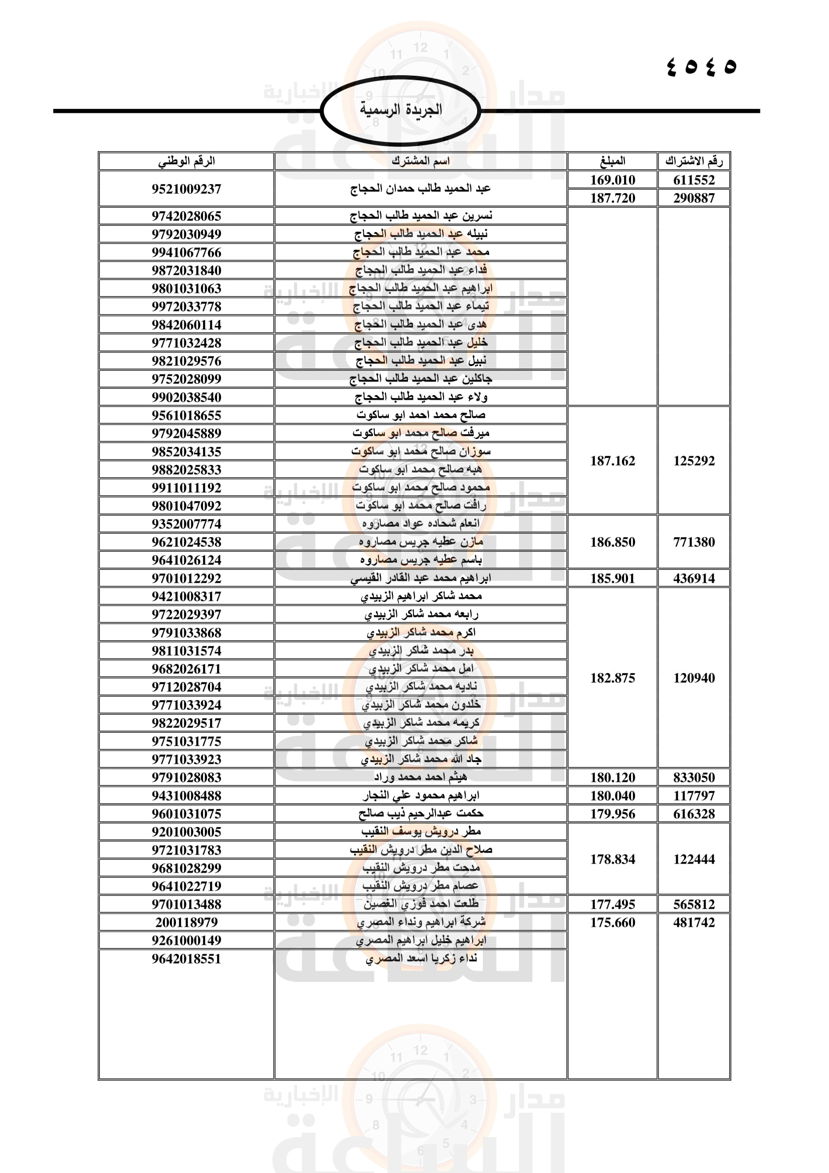 Madar Al-Saa Images 0.6599256447841035