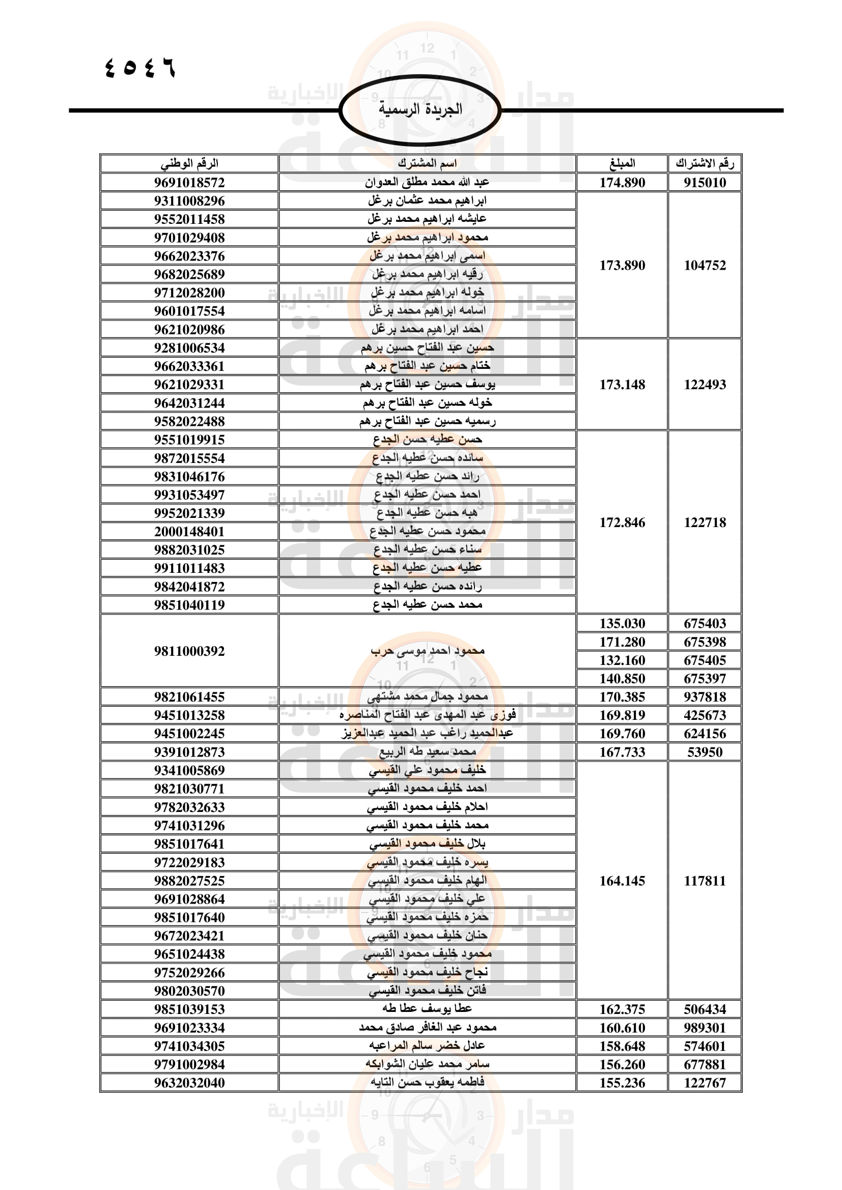 Madar Al-Saa Images 0.19935675958570465