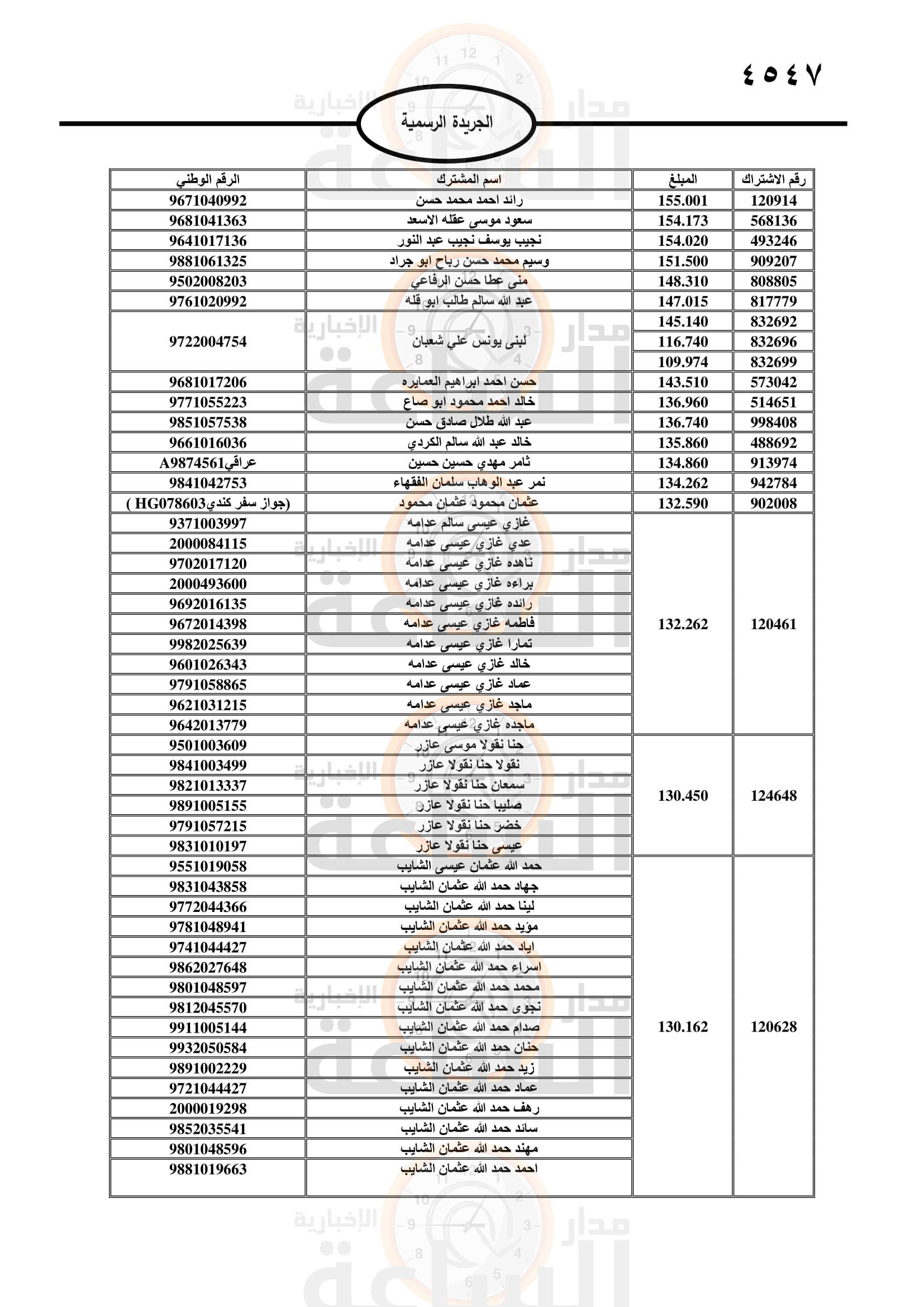 Madar Al-Saa Images 0.44770263572904656