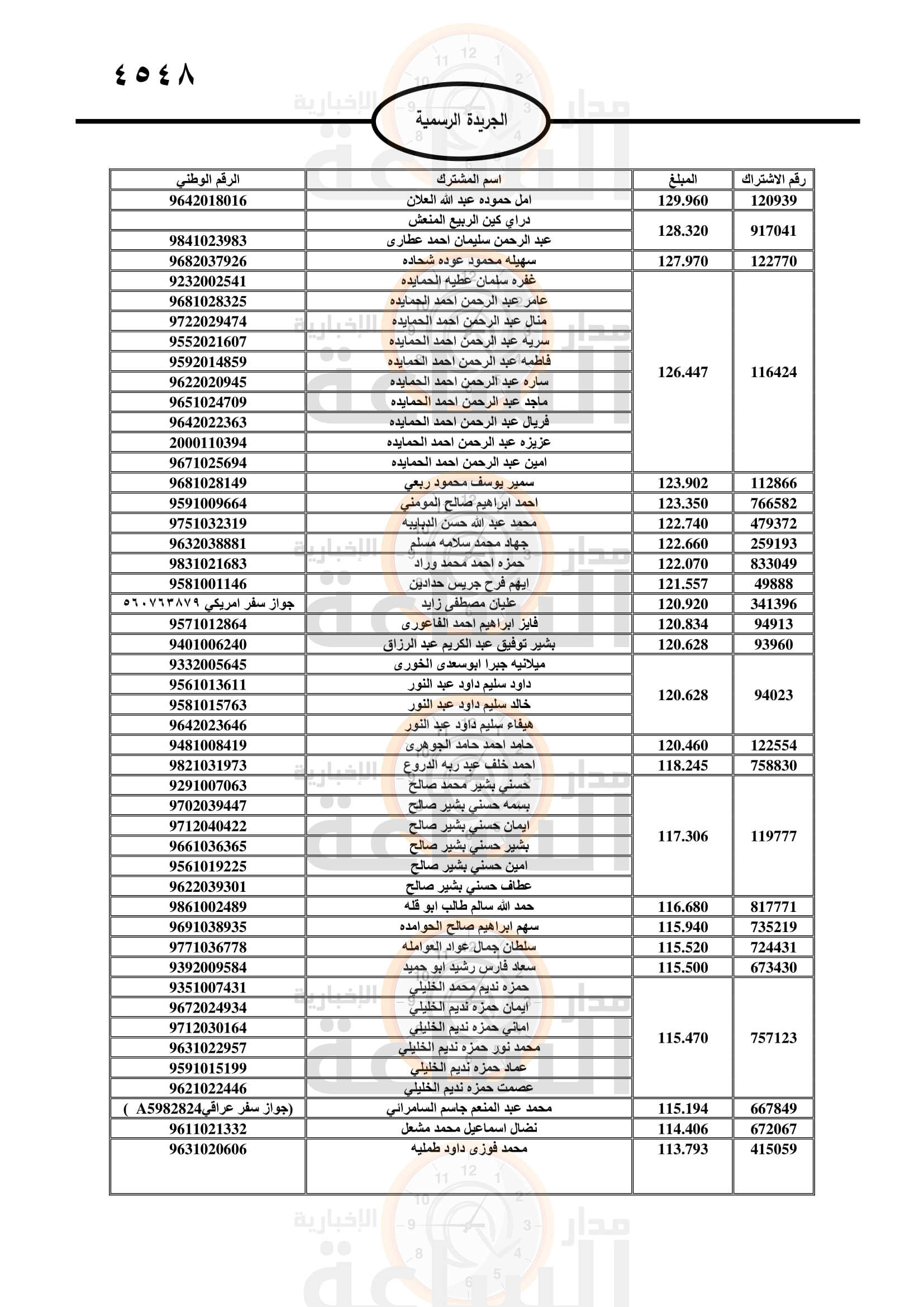 Madar Al-Saa Images 0.13806323837630896