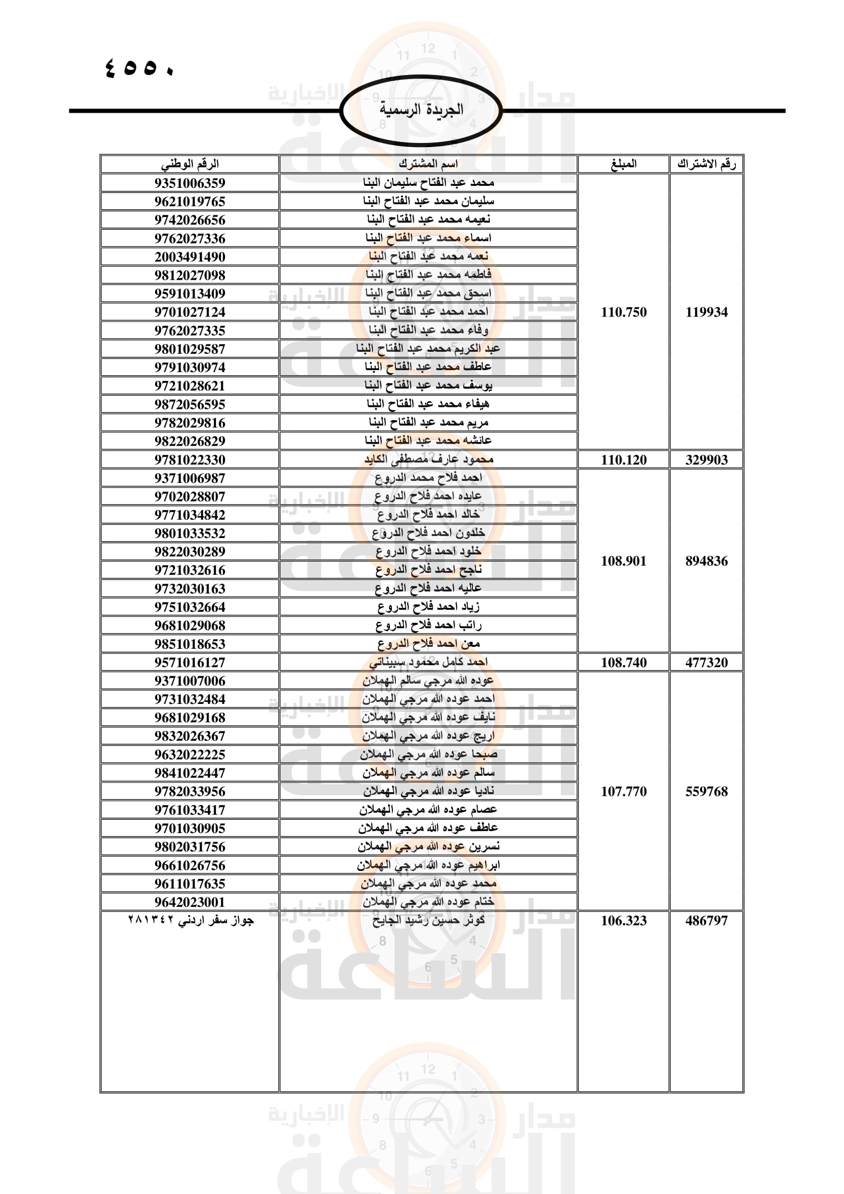 Madar Al-Saa Images 0.026200833687181957