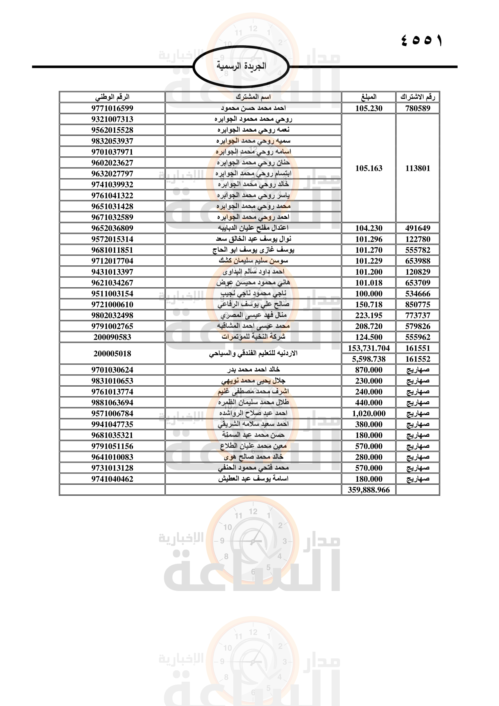 Madar Al-Saa Images 0.0335073089879423