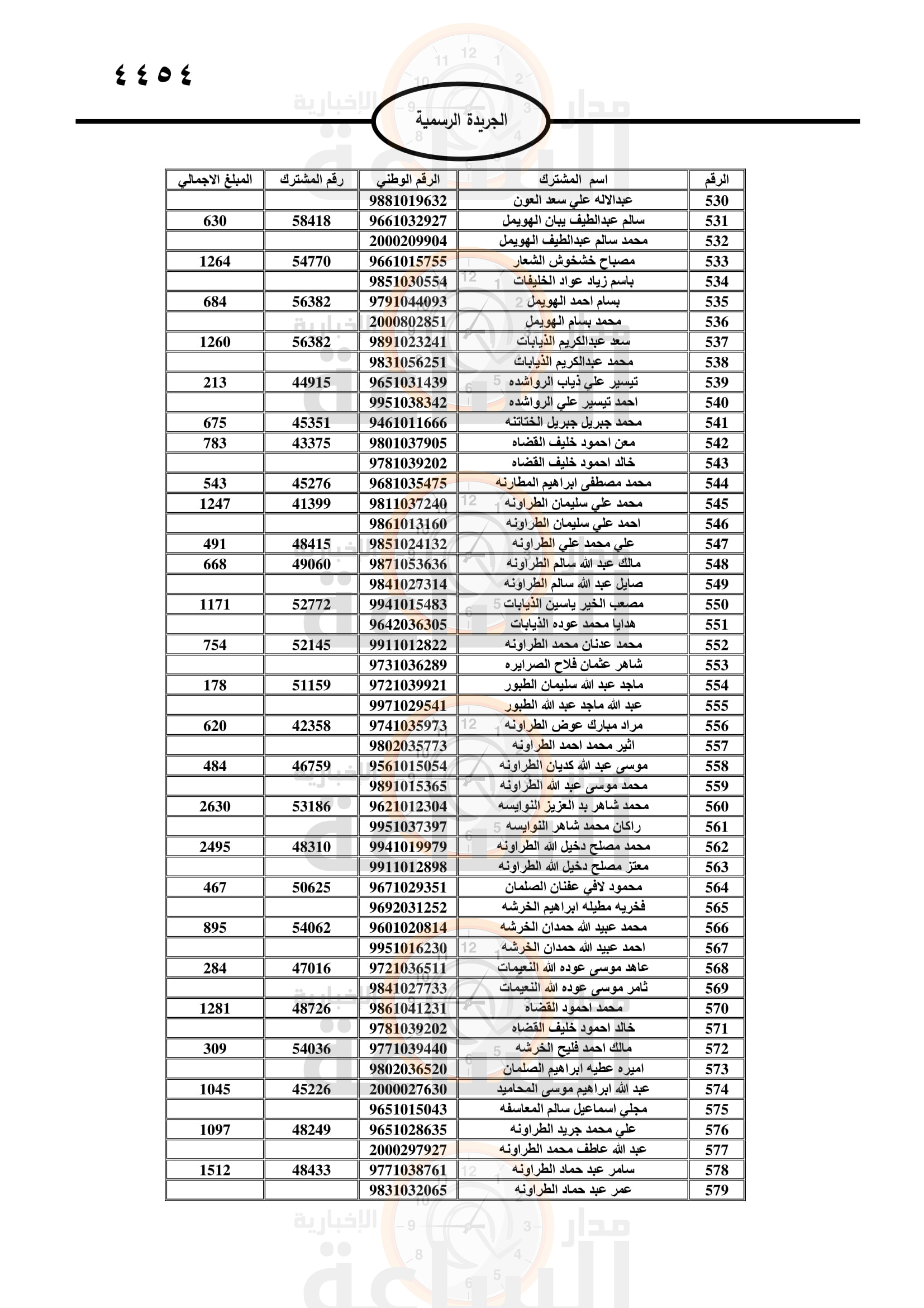 Madar Al-Saa Images 0.18554291924298005