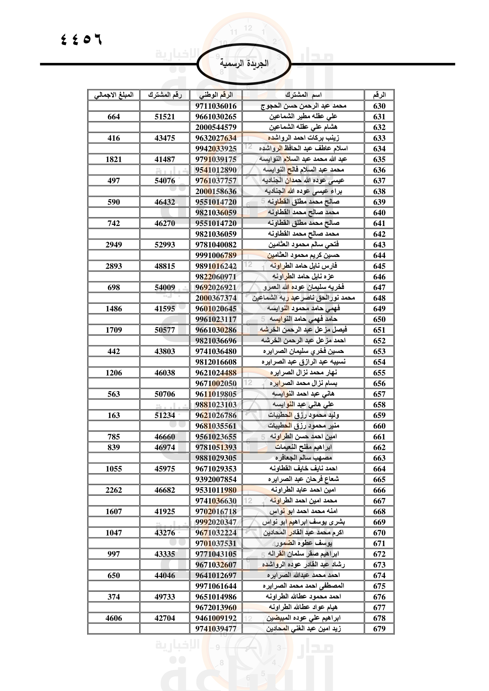 Madar Al-Saa Images 0.675375779997351