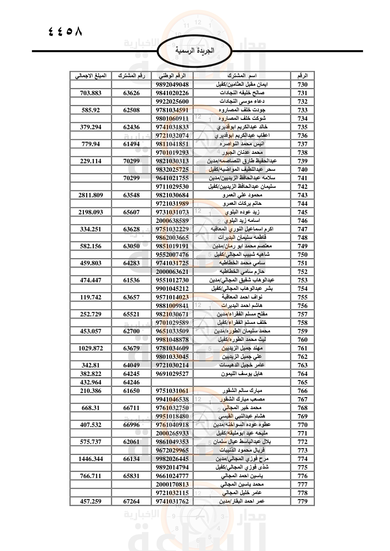 Madar Al-Saa Images 0.10454141186536958