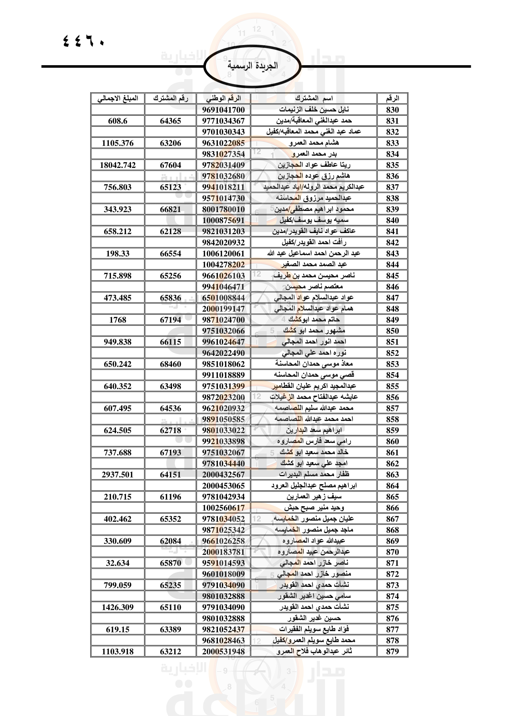 Madar Al-Saa Images 0.47544395790873706